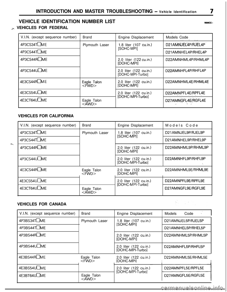 MITSUBISHI ECLIPSE 1991 Service Manual INTRODUCTION AND MASTER TROUBLESHOOTING - Vehicle IdentificationVEHICLE IDENTIFICATION NUMBER LIST
NOOCC--
p, VEHICLES FOR FEDERAL
,.. IV.I.N. (except sequence number)
BrandEngine DisplacementModels C MITSUBISHI ECLIPSE 1991 Service Manual INTRODUCTION AND MASTER TROUBLESHOOTING - Vehicle IdentificationVEHICLE IDENTIFICATION NUMBER LIST
NOOCC--
p, VEHICLES FOR FEDERAL
,.. IV.I.N. (except sequence number)
BrandEngine DisplacementModels C