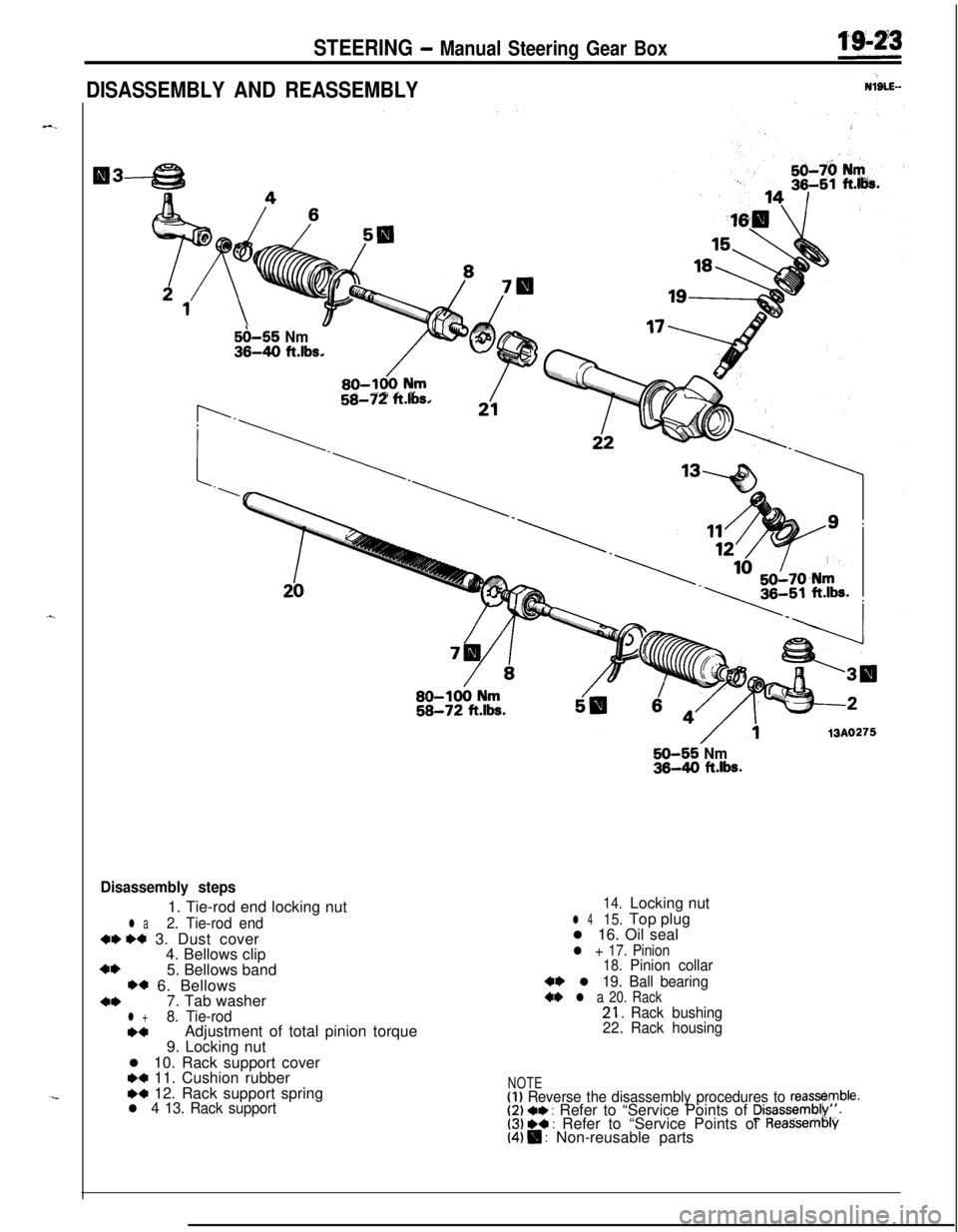 MITSUBISHI ECLIPSE 1991 Owners Manual STEERING - Manual Steering Gear Box
DISASSEMBLY AND REASSEMBLY
5i)-55 Nm36-40 ft.lbs.
58-72 ft.lbs.
50-55 Nm36-40 ft.lbs.
13A0275
Disassembly steps1. Tie-rod end locking nut
l a2. Tie-rod end
W M 3. D MITSUBISHI ECLIPSE 1991 Owners Manual STEERING - Manual Steering Gear Box
DISASSEMBLY AND REASSEMBLY
5i)-55 Nm36-40 ft.lbs.
58-72 ft.lbs.
50-55 Nm36-40 ft.lbs.
13A0275
Disassembly steps1. Tie-rod end locking nut
l a2. Tie-rod end
W M 3. D