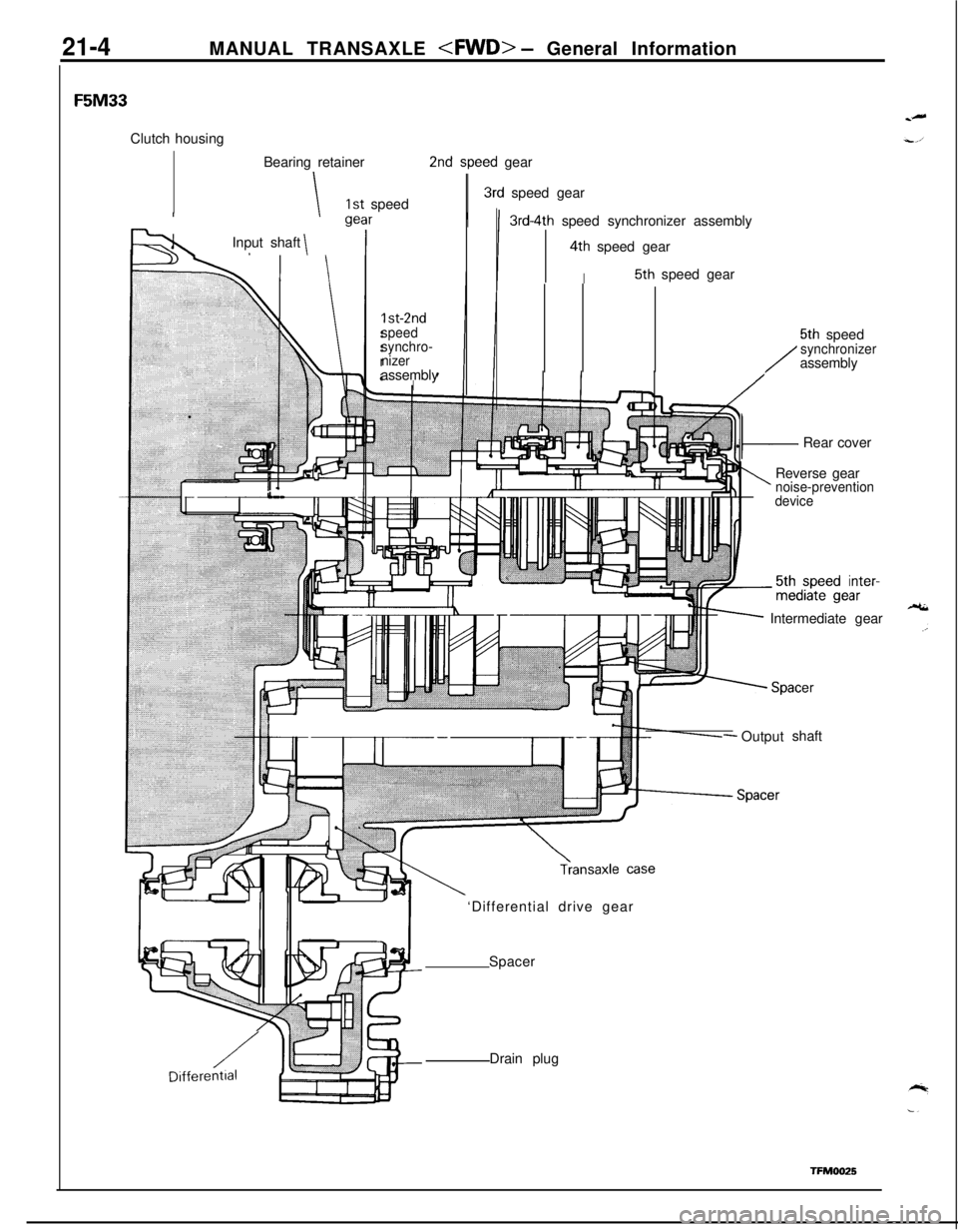 MITSUBISHI ECLIPSE 1991 Workshop Manual 21-4MANUAL TRANSAXLE <FWD> - General Information
F5M33Clutch housing
Bearing retainer
2nd
1st speed
sPteed gear
3rd speed gear
ge’-
l--z& , I ii’Input shaft
3rd-4th speed synchronizer assembly
4th MITSUBISHI ECLIPSE 1991 Workshop Manual 21-4MANUAL TRANSAXLE <FWD> - General Information
F5M33Clutch housing
Bearing retainer
2nd
1st speed
sPteed gear
3rd speed gear
ge’-
l--z& , I ii’Input shaft
3rd-4th speed synchronizer assembly
4th