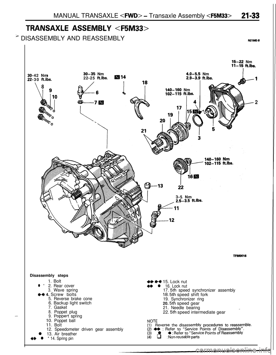 MITSUBISHI ECLIPSE 1991 Service Manual MANUAL TRANSAXLE <FWD> - Transaxle Assembly <F5M33>n-33
TRANSAXLE ASSEMBLY <F5M33>
3 DISASSEMBLY AND REASSEMBLYNZlME-6
--42 Nm
-30
ft.lbs.
\8I Q
30-35Nm
22-25ft.lbs.ml4
ff3d6 i
18
4.0-5.5Nm2.9-3.9ft. MITSUBISHI ECLIPSE 1991 Service Manual MANUAL TRANSAXLE <FWD> - Transaxle Assembly <F5M33>n-33
TRANSAXLE ASSEMBLY <F5M33>
3 DISASSEMBLY AND REASSEMBLYNZlME-6
--42 Nm
-30
ft.lbs.
\8I Q
30-35Nm
22-25ft.lbs.ml4
ff3d6 i
18
4.0-5.5Nm2.9-3.9ft.
