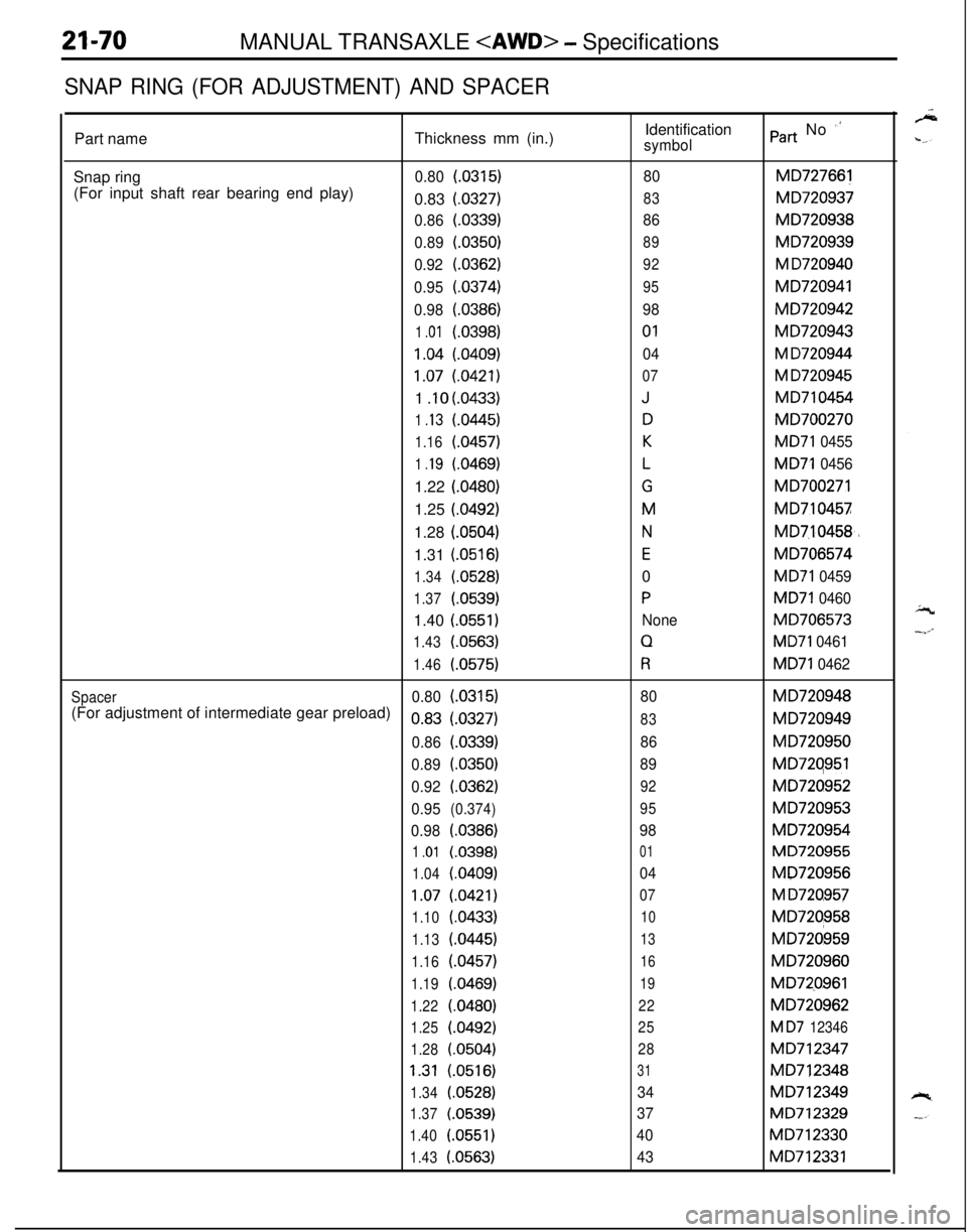 MITSUBISHI ECLIPSE 1991  Service Manual 21-70MANUAL TRANSAXLE <AWD> - Specifications
SNAP RING (FOR ADJUSTMENT) AND SPACERPart nameThickness mm (in.)Identification
symbolPart No “Snap ring
0.80(.0315)80MD72766j
(For input shaft rear beari