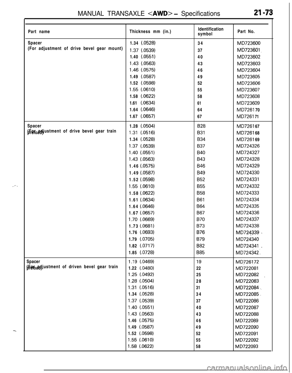 MITSUBISHI ECLIPSE 1991  Service Manual MANUAL TRANSAXLE <AWD> - Specifications2’7 -73Part nameThickness mm (in.)Identification
symbolPart No.
Spacer
1.34
(.0528)34MD723600(For adjustment of drive bevel gear mount)
1,37 (.0539)37MD723601,