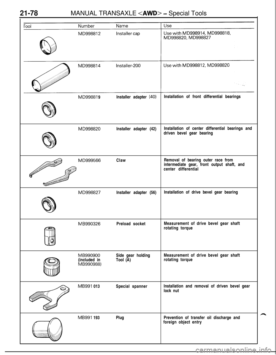 MITSUBISHI ECLIPSE 1991 Service Manual 21-78MANUAL TRANSAXLE <AWD> - Special Tools
MD99881 9Installer adapter (40)Installation of front differential bearings
M D998820Installer adapter (42)Installation of center differential bearings and
d MITSUBISHI ECLIPSE 1991 Service Manual 21-78MANUAL TRANSAXLE <AWD> - Special Tools
MD99881 9Installer adapter (40)Installation of front differential bearings
M D998820Installer adapter (42)Installation of center differential bearings and
d