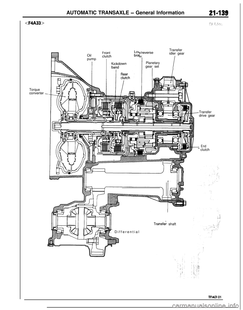 MITSUBISHI ECLIPSE 1991 Service Manual AUTOMATIC TRANSAXLE - General Information
<F4A33>
Torqueconverter -werseTransfer
idler gear
Planetarygear set
!v/n
ke
Transferdrive gear
Transfek shaft
. Differential
End- clutch
TFAOl 01 MITSUBISHI ECLIPSE 1991 Service Manual AUTOMATIC TRANSAXLE - General Information
<F4A33>
Torqueconverter -werseTransfer
idler gear
Planetarygear set
!v/n
ke
Transferdrive gear
Transfek shaft
. Differential
End- clutch
TFAOl 01