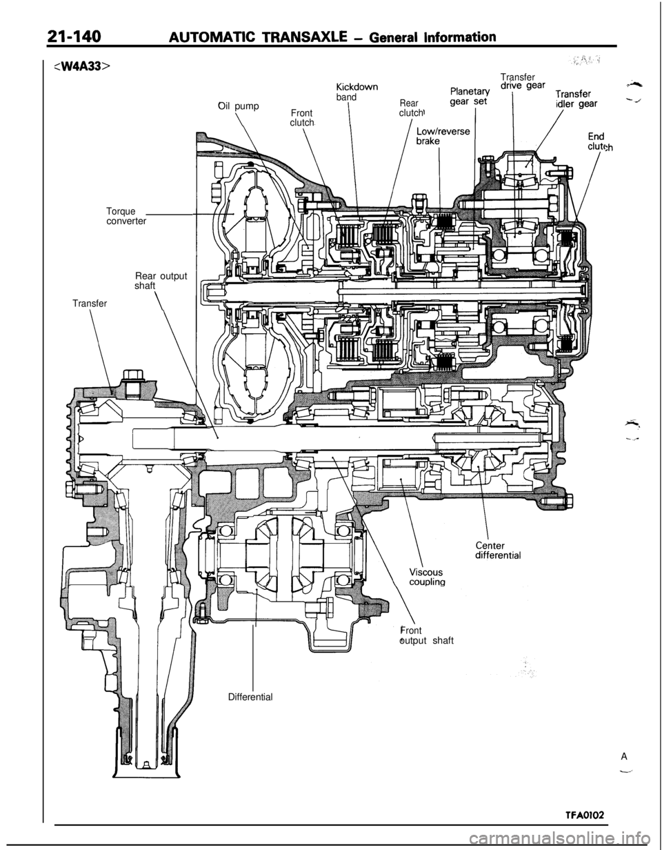 MITSUBISHI ECLIPSE 1991 Service Manual 21-140AUTOMATIC TRANSAXLE - General Information:W4A33>
Torqueconverter
Rear output
shaft
Transfer\
TransferKickdown
bandOil pump
Rear
\FrontIclutch
clutchI
:h
Frontoutput shaft
2%
--/Differential
A
-â MITSUBISHI ECLIPSE 1991 Service Manual 21-140AUTOMATIC TRANSAXLE - General Information:W4A33>
Torqueconverter
Rear output
shaft
Transfer\
TransferKickdown
bandOil pump
Rear
\FrontIclutch
clutchI
:h
Frontoutput shaft
2%
--/Differential
A
-â