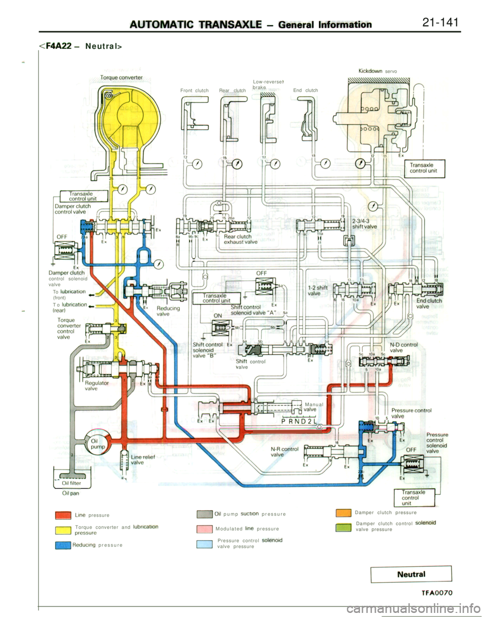 MITSUBISHI ECLIPSE 1991  Service Manual AUTOMATIC TRANSAXLE - General Information21-141
<F4A22 - Neutral>ExFront clutchRear clutchLow-reverse
brake
Kickdown servo
End clutch
control solenoid
valve
To lubrvzatlon
(front) 
-To lubrlcatlon +=(
