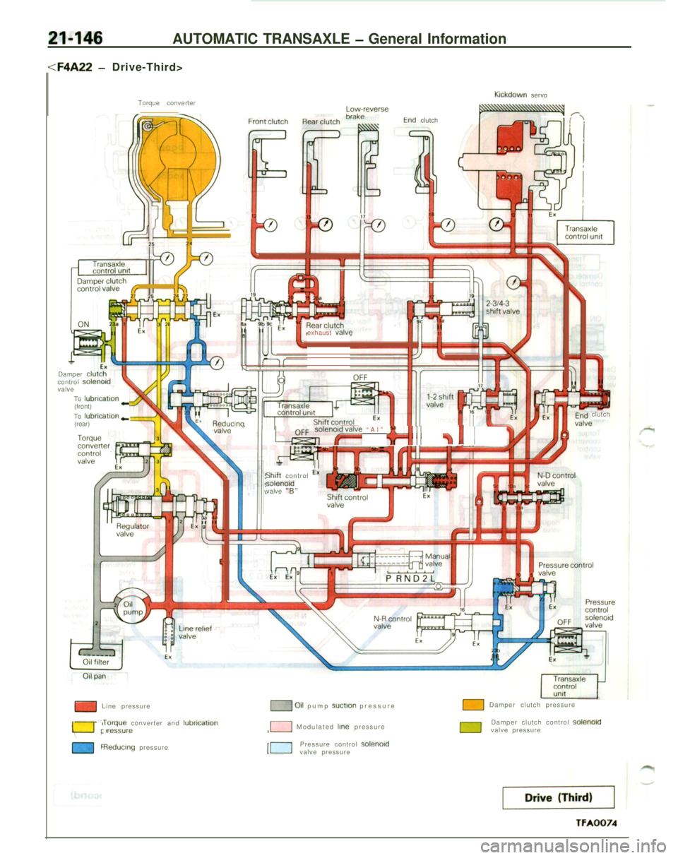 MITSUBISHI ECLIPSE 1991  Service Manual 21-146AUTOMATIC TRANSAXLE - General Information
cF4A22 -Drive-Third>
Torque converter
Klckdown servo
-,tnd clutch
I@4Damper 
clut?control solenordvalve
To 
lubrication(front) cTo lubncatlon cLI(rear)e
