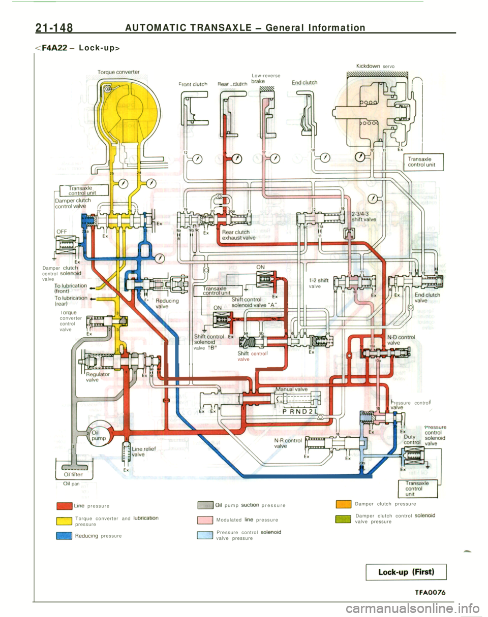 MITSUBISHI ECLIPSE 1991  Service Manual 21-148AUTOMATIC TRANSAXLE - General Information
<F4A22 - Lock-up>
Klckdown servo
Damper 
clutccontrol solenc
valve:fool,u$rlcatlon 
crux
I orqueconverter
control
valve
r$,-..
 “_.”-- ---Es3 -ILow-
