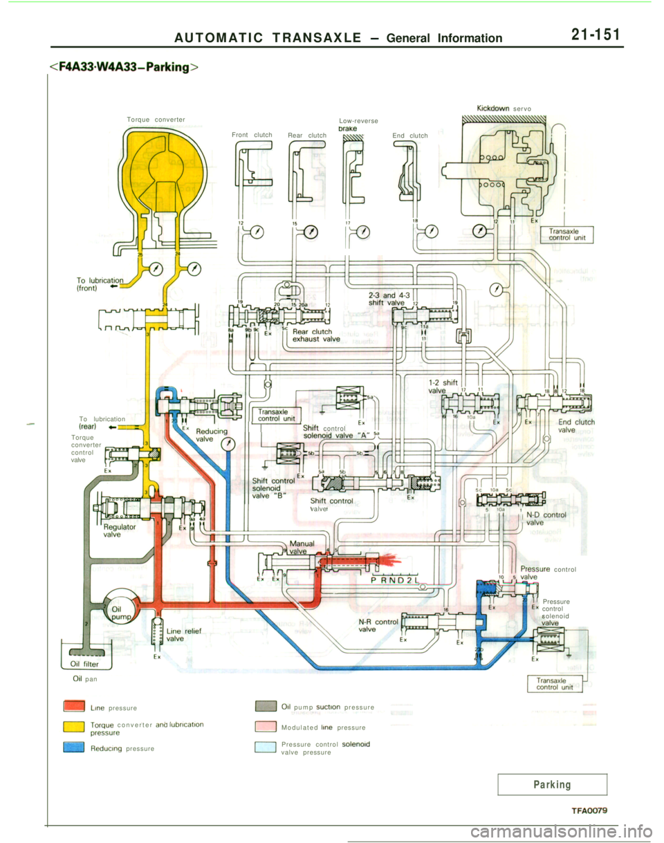 MITSUBISHI ECLIPSE 1991  Service Manual AUTOMATIC TRANSAXLE - General Information21-151
--Low-reverse
Klckdown servo
Torque converter
Front clutch
Rear clutch
FDraKe
\:
Iii!End clutch
118
/!P
FIIII/
PTo lubrication(rear) 
4-mTorque
converte