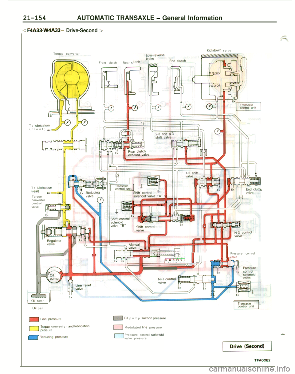 MITSUBISHI ECLIPSE 1991 Service Manual 21-154AUTOMATIC TRANSAXLE - General Information
< F4A33.W4A33- Drive-Second >
Kickdown servo
Torque converter
Front clutchRear
c
III
.To
lubrlcatlon(front) ,dTo
lubncatlon(rear) +=Torque
converterh MITSUBISHI ECLIPSE 1991 Service Manual 21-154AUTOMATIC TRANSAXLE - General Information
< F4A33.W4A33- Drive-Second >
Kickdown servo
Torque converter
Front clutchRear
c
III
.To
lubrlcatlon(front) ,dTo
lubncatlon(rear) +=Torque
converterh