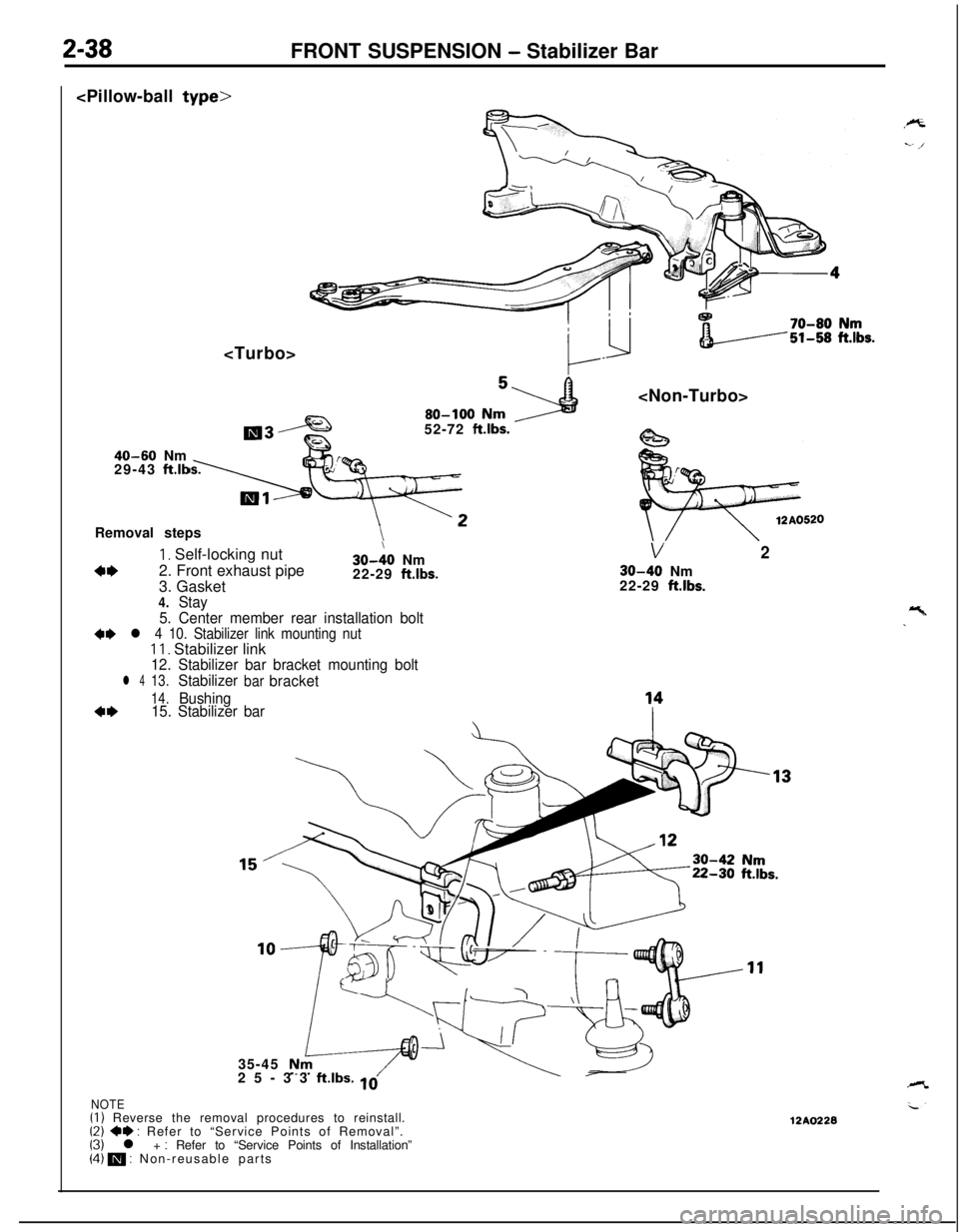 MITSUBISHI ECLIPSE 1991  Service Manual 2-38FRONT SUSPENSION - Stabilizer Bar
<Pillow-ball
type><Turbo>
40-60 Nm
29-43 fLlb52-72 
klbs.<Non-Turbo>
Removal steps
4*
1, Self-locking nut
2. Front exhaust pipe
3. Gasket30-:O Nm
22-29 ftlbs.
V2
