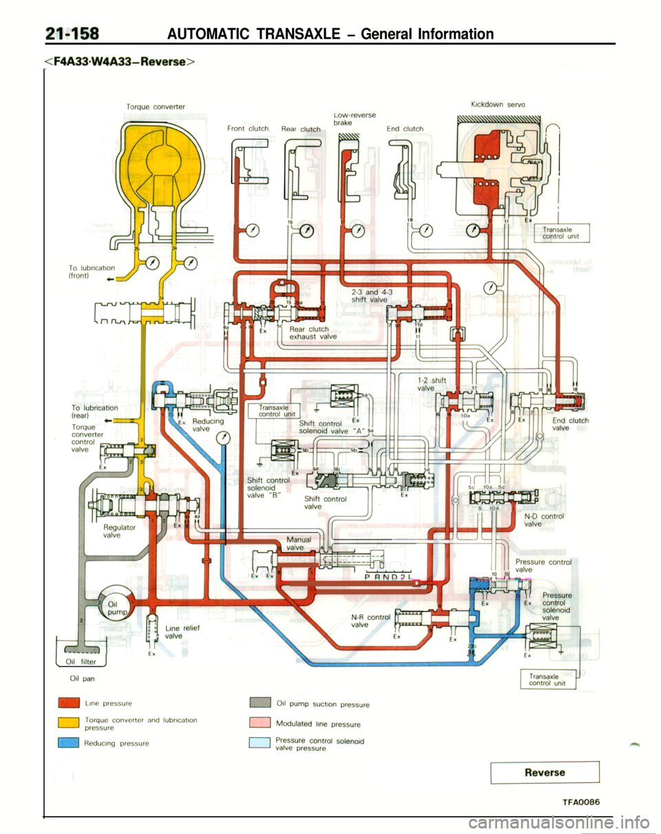 MITSUBISHI ECLIPSE 1991 Service Manual 21-158AUTOMATIC TRANSAXLE - General Information
Torque converterKlckdown servoLow-reversebrake--rant clutchRear clutchEnd&&h
To lubrlcatlon(front) c
(rT,,,,,converter
clutche
valve “8”Shift contro MITSUBISHI ECLIPSE 1991 Service Manual 21-158AUTOMATIC TRANSAXLE - General Information
Torque converterKlckdown servoLow-reversebrake--rant clutchRear clutchEnd&&h
To lubrlcatlon(front) c
(rT,,,,,converter
clutche
valve “8”Shift contro