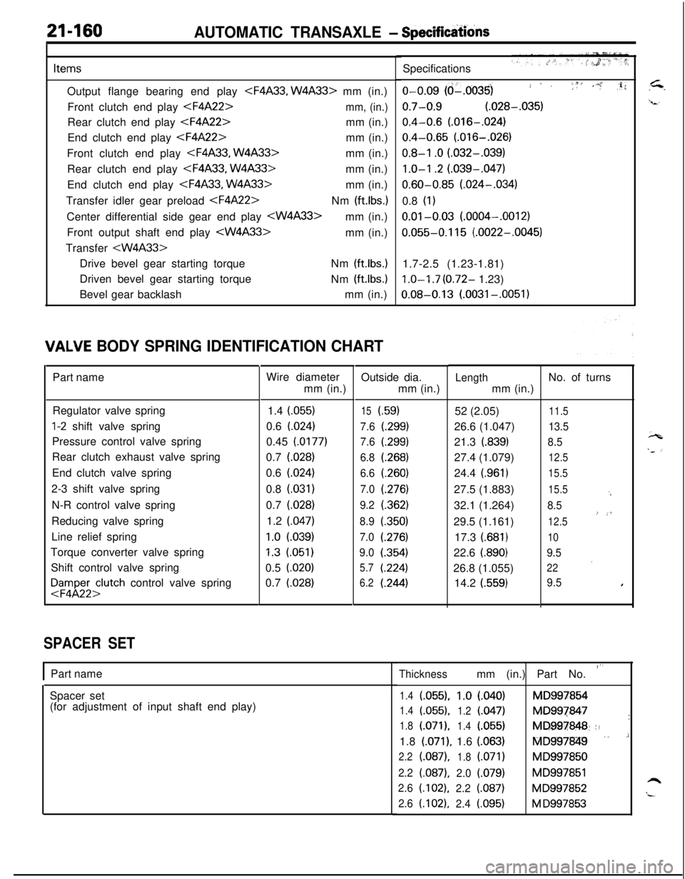 MITSUBISHI ECLIPSE 1991 Workshop Manual 21-160AUTOMATIC TRANSAXLE - Specifidons
ItemsOutput flange bearing end play <F4A33,
W4A33> mm (in.)
Front clutch end play
<F4A22>mm, (in.)Rear clutch end play
<F4A22>mm (in.)
End clutch end play
< MITSUBISHI ECLIPSE 1991 Workshop Manual 21-160AUTOMATIC TRANSAXLE - Specifidons
ItemsOutput flange bearing end play <F4A33,
W4A33> mm (in.)
Front clutch end play
<F4A22>mm, (in.)Rear clutch end play
<F4A22>mm (in.)
End clutch end play
<
