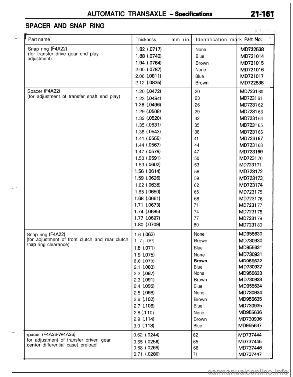 MITSUBISHI ECLIPSE 1991 Manual PDF AUTOMATIC TRANSAXLE - SDecifications
SPACER AND SNAP RING
_ . ,_
_-Part name
Thicknessmm (in.) Identification mark Part We.’,1,Snap ring
(F4A22)1.82.(.0717)
NoneMD722538
(for transfer drive gear en MITSUBISHI ECLIPSE 1991 Manual PDF AUTOMATIC TRANSAXLE - SDecifications
SPACER AND SNAP RING
_ . ,_
_-Part name
Thicknessmm (in.) Identification mark Part We.’,1,Snap ring
(F4A22)1.82.(.0717)
NoneMD722538
(for transfer drive gear en