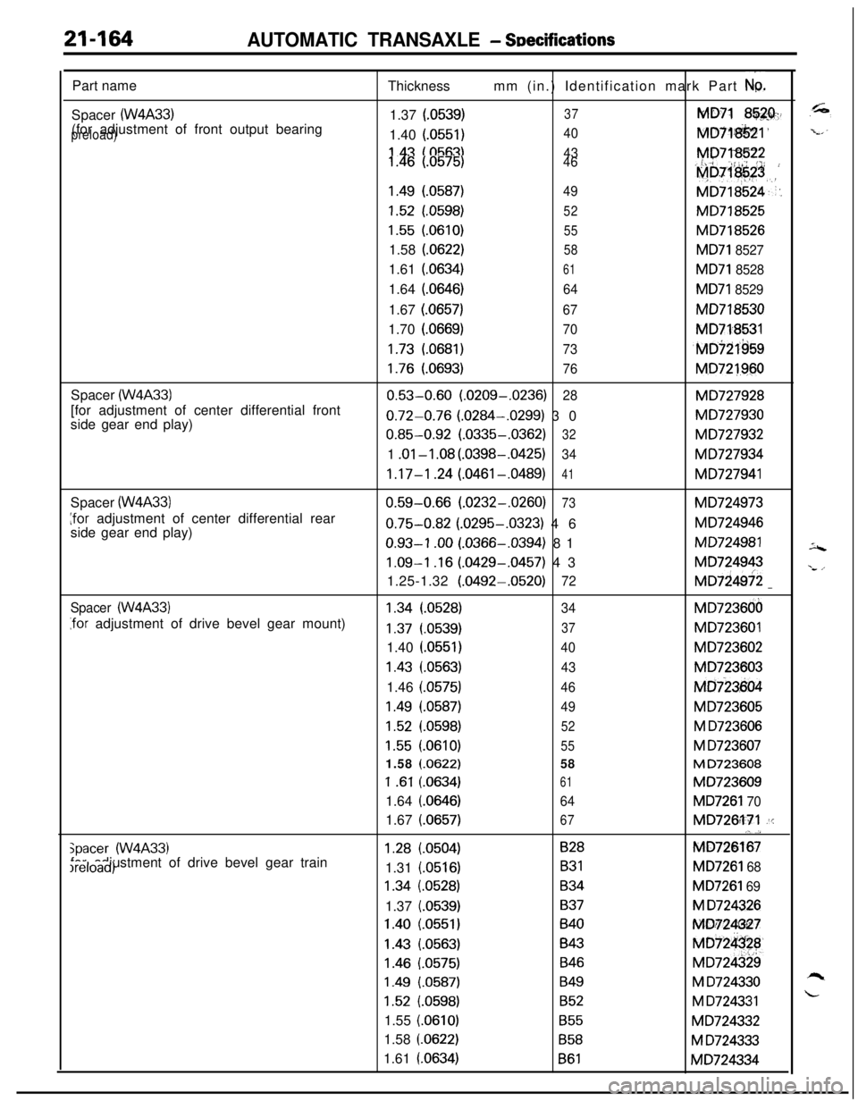 MITSUBISHI ECLIPSE 1991 Manual Online 21-164AUTOMATIC TRANSAXLE - SDecificationsPart name
Spacer
(W4A33)(for adjustment of front output bearing
preload)Spacer
(W4A33)[for adjustment of center differential front
side gear end play)
Space MITSUBISHI ECLIPSE 1991 Manual Online 21-164AUTOMATIC TRANSAXLE - SDecificationsPart name
Spacer
(W4A33)(for adjustment of front output bearing
preload)Spacer
(W4A33)[for adjustment of center differential front
side gear end play)
Space