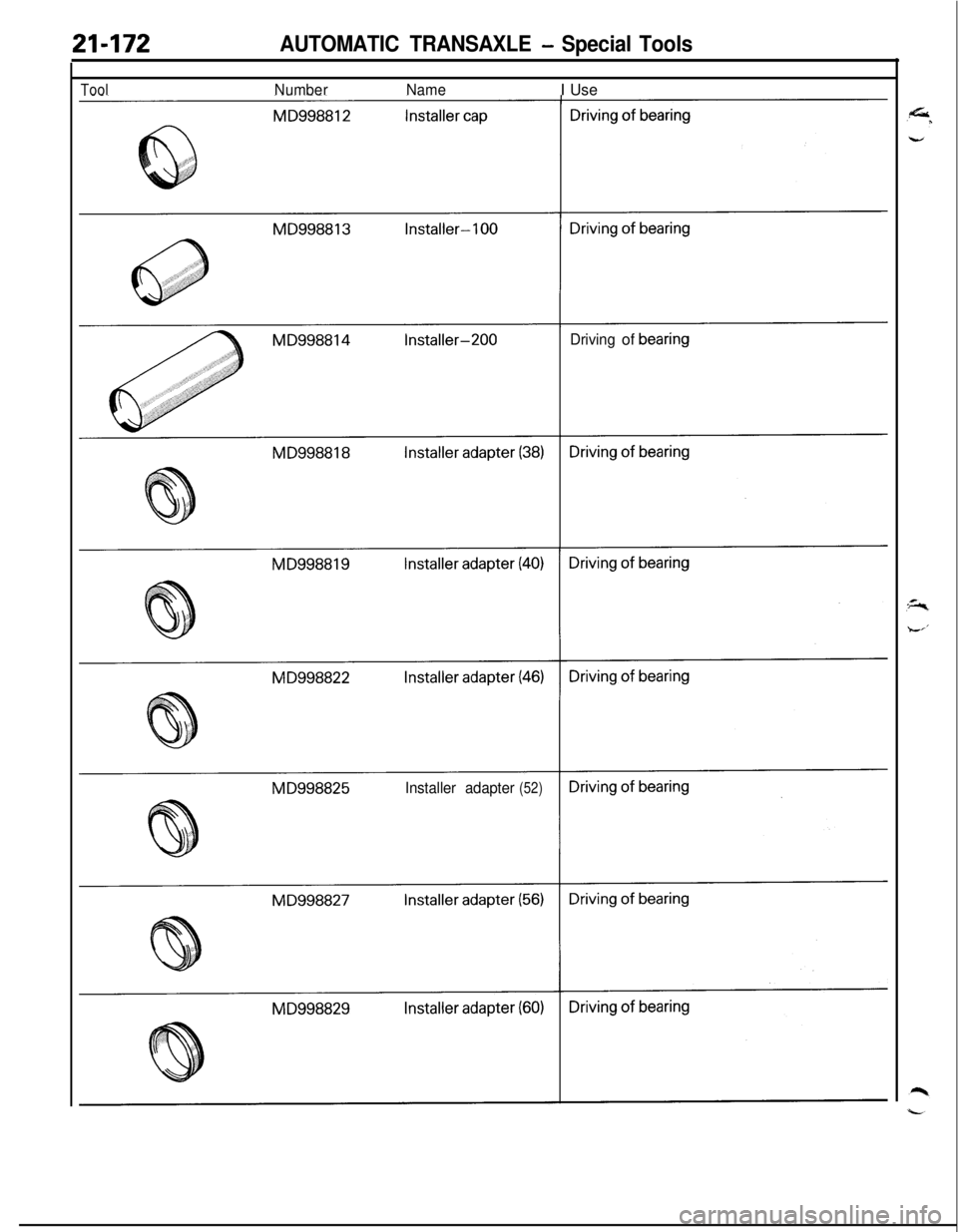 MITSUBISHI ECLIPSE 1991  Service Manual 21-172AUTOMATIC TRANSAXLE - Special Tools
ToolNumberNameI Use
Installer-200Drivingof beanng
Installer adapter
(52) 