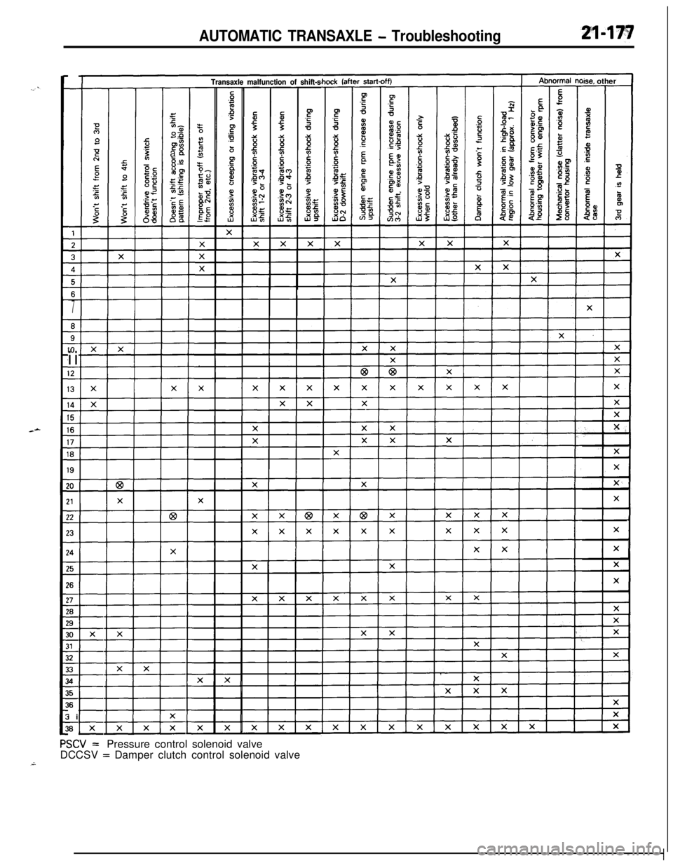 MITSUBISHI ECLIPSE 1991  Service Manual AUTOMATIC TRANSAXLE - Troubleshooting
-
T13456
-
7
s
s
roii
i?-
13
14
ii-
16
n
Is-
19-!O-
!l-!2-
!3-
!4-!5-
!6
c
!6-!9
,o
n
i-
i?
r
ii-
k-ii
ir
lise, otherTransaxle malfunction of shift-s Transaxle ma