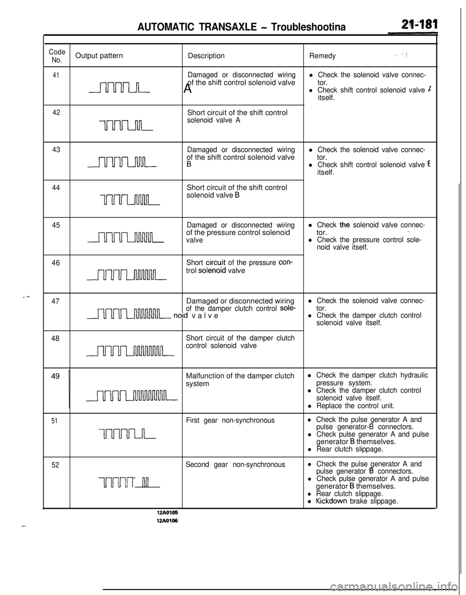 MITSUBISHI ECLIPSE 1991  Service Manual AUTOMATIC TRANSAXLE - Troubleshootina
Code.> ‘)No.Output pattern
DescriptionRemedy
41Damaged or disconnected wiringl Check the solenoid valve connec-of the shift control solenoid valve
nnnn A
tor.lC