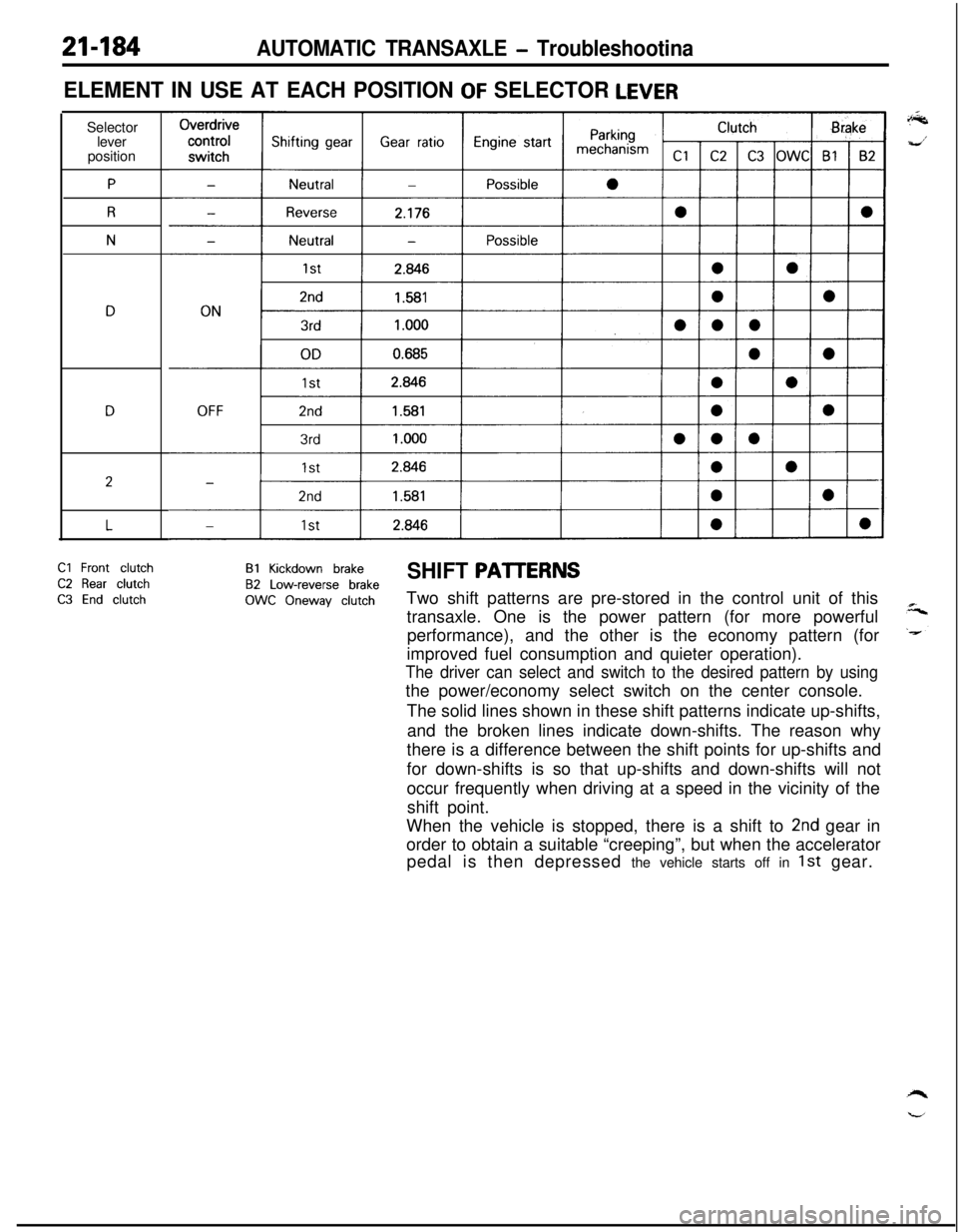 MITSUBISHI ECLIPSE 1991 Owners Manual 21-184AUTOMATIC TRANSAXLE - TroubleshootinaSelector
lever
position
P
R
N
ELEMENT IN USE AT EACH POSITION OF SELECTOR LEVER
2
LCl
Front clutch
C2 Rear clutch
C3 End clutch
Bl Kickdown brakeSHIFT PAlTE MITSUBISHI ECLIPSE 1991 Owners Manual 21-184AUTOMATIC TRANSAXLE - TroubleshootinaSelector
lever
position
P
R
N
ELEMENT IN USE AT EACH POSITION OF SELECTOR LEVER
2
LCl
Front clutch
C2 Rear clutch
C3 End clutch
Bl Kickdown brakeSHIFT PAlTE