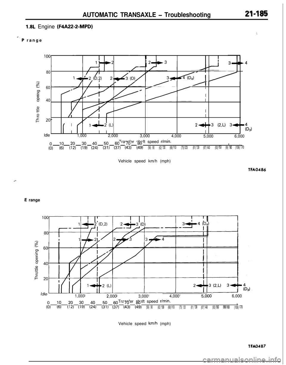 MITSUBISHI ECLIPSE 1991 Service Manual AUTOMATIC TRANSAXLE - Troubleshooting21483
1.8L Engine (F4A22-2-MPD)
+. P range
:,
100II
80c I
I/zb/I/i A’/-60II
Fe
!zI:I40Jk///@ /
a,IzI
2Ie20-I
I/ IA (L)24.3 (2,L) 3-14
I(Ds)
IdleI II I1,0002,0 MITSUBISHI ECLIPSE 1991 Service Manual AUTOMATIC TRANSAXLE - Troubleshooting21483
1.8L Engine (F4A22-2-MPD)
+. P range
:,
100II
80c I
I/zb/I/i A’/-60II
Fe
!zI:I40Jk///@ /
a,IzI
2Ie20-I
I/ IA (L)24.3 (2,L) 3-14
I(Ds)
IdleI II I1,0002,0