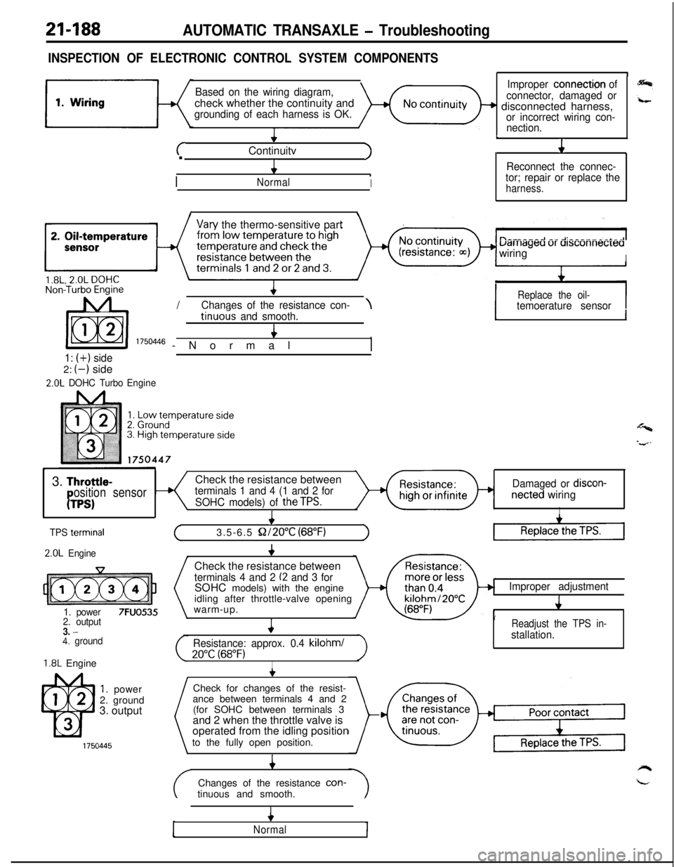 MITSUBISHI ECLIPSE 1991 Service Manual 21-188AUTOMATIC TRANSAXLE - Troubleshooting
INSPECTION OF ELECTRONIC CONTROL SYSTEM COMPONENTS
Based on the wiring diagram,check whether the continuity and
grounding of each harness is OK.
+
cContinui MITSUBISHI ECLIPSE 1991 Service Manual 21-188AUTOMATIC TRANSAXLE - Troubleshooting
INSPECTION OF ELECTRONIC CONTROL SYSTEM COMPONENTS
Based on the wiring diagram,check whether the continuity and
grounding of each harness is OK.
+
cContinui