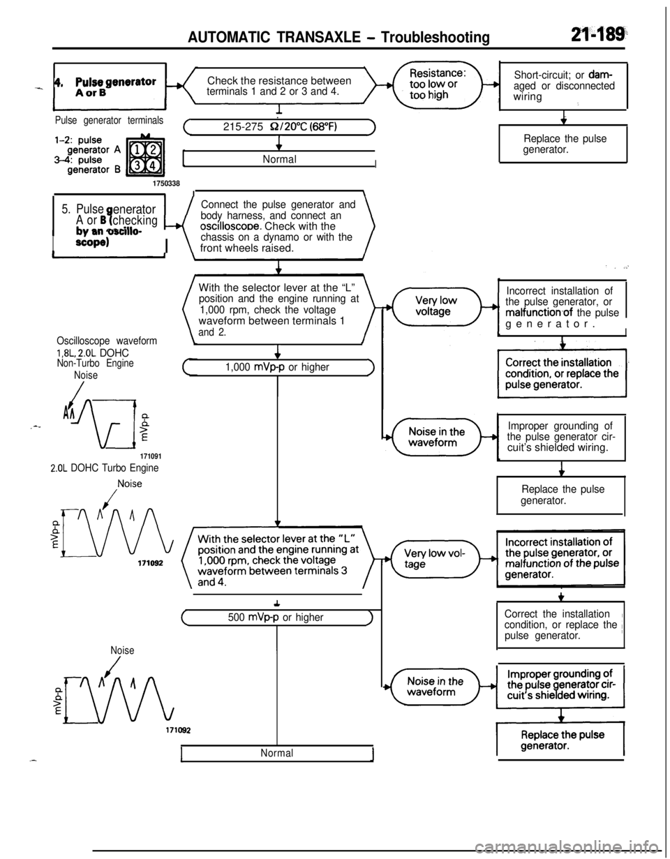 MITSUBISHI ECLIPSE 1991 Service Manual AUTOMATIC TRANSAXLE - Troubleshooting21-189
_ 4, ppBgeneratorCheck the resistance betweenterminals 1 and 2 or 3 and 4.Short-circuit; or
dam-aged or disconnectedwiring
:
I
.
4
/
NormalI
1750338II\
Pul MITSUBISHI ECLIPSE 1991 Service Manual AUTOMATIC TRANSAXLE - Troubleshooting21-189
_ 4, ppBgeneratorCheck the resistance betweenterminals 1 and 2 or 3 and 4.Short-circuit; or
dam-aged or disconnectedwiring
:
I
.
4
/
NormalI
1750338II\
Pul