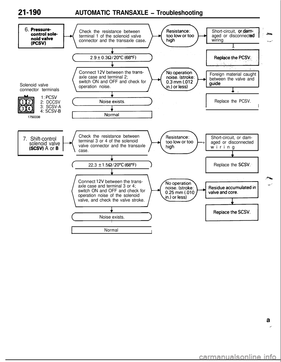 MITSUBISHI ECLIPSE 1991  Service Manual 21490AUTOMATIC TRANSAXLE - Troubleshooting6. 
Pressure-Check the resistance between
terminal 1 of the solenoid valve
connector and the transaxle case.Short-circuit, or’@, ,,n-
1:aged or disconnected