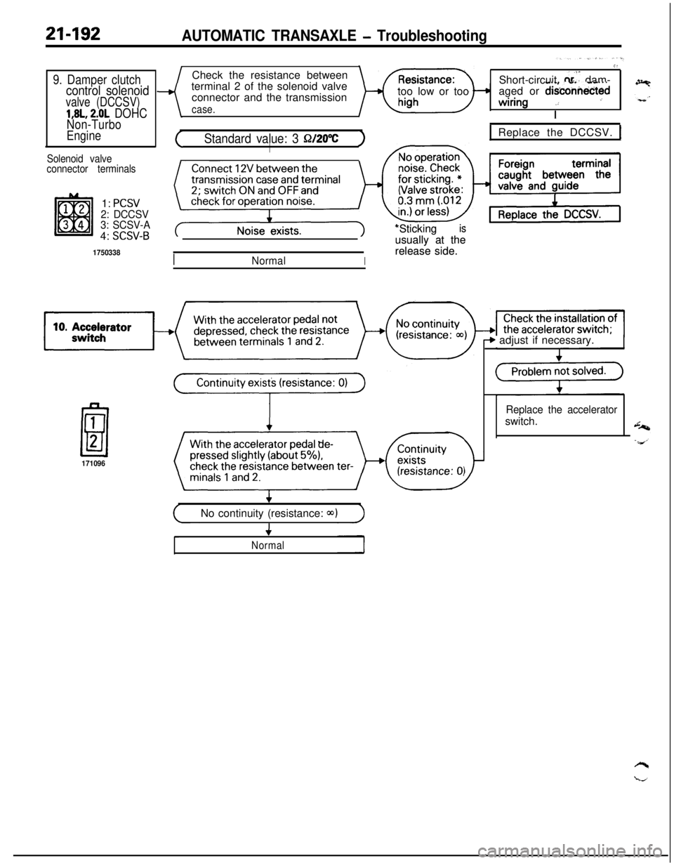 MITSUBISHI ECLIPSE 1991 Service Manual 21-192AUTOMATIC TRANSAXLE - Troubleshooting
9. Damper clutchcontrol solenoid
valve (DCCSV)
1,8L, 2.0L DOHC
Non-Turbo
Engine
Solenoid valve
connector terminals1:
PCSV2: DCCSV
3: SCSV-A4:
SCSV-B
17503 MITSUBISHI ECLIPSE 1991 Service Manual 21-192AUTOMATIC TRANSAXLE - Troubleshooting
9. Damper clutchcontrol solenoid
valve (DCCSV)
1,8L, 2.0L DOHC
Non-Turbo
Engine
Solenoid valve
connector terminals1:
PCSV2: DCCSV
3: SCSV-A4:
SCSV-B
17503