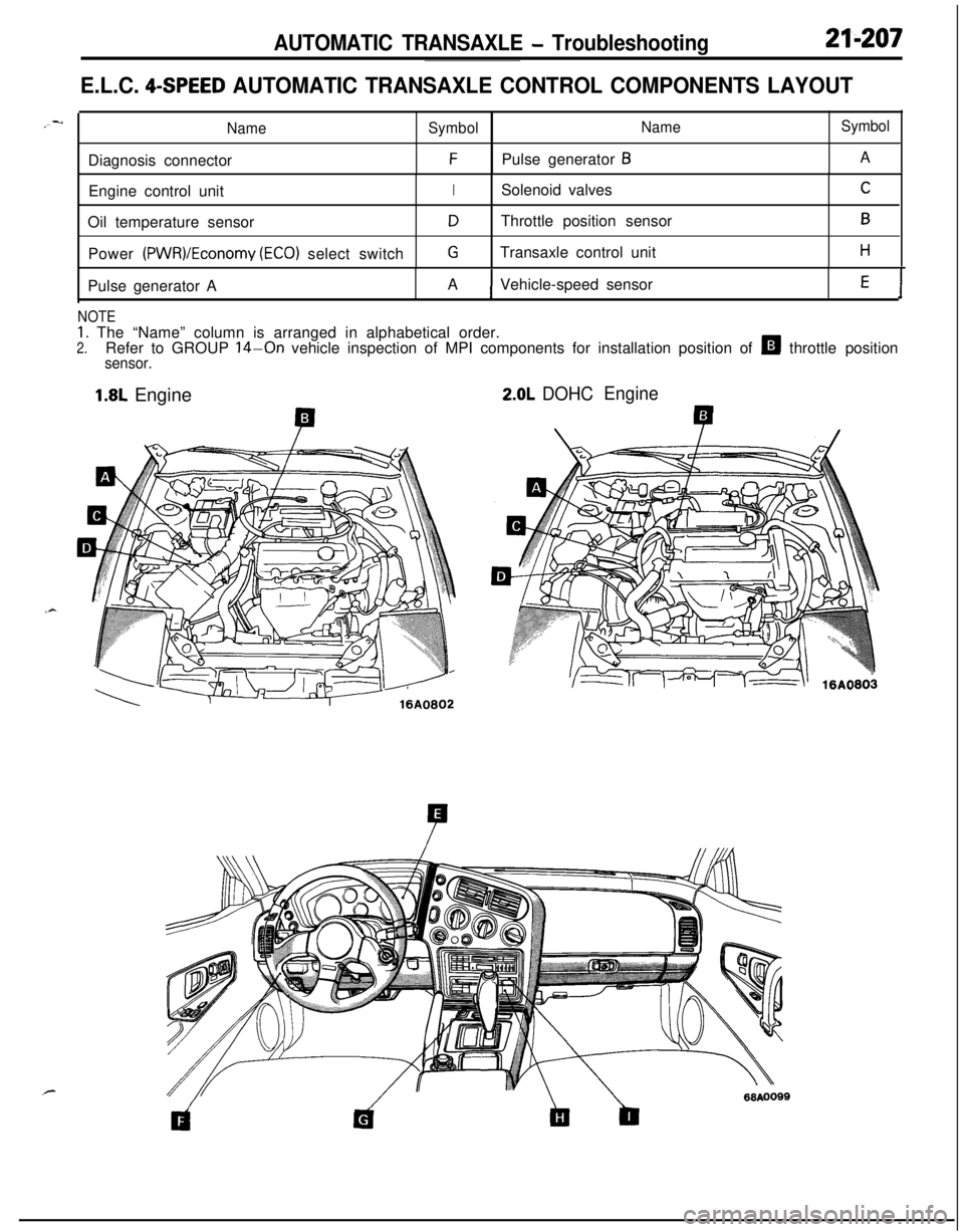 MITSUBISHI ECLIPSE 1991 Service Manual AUTOMATIC TRANSAXLE - Troubleshooting21-207
E.L.C. 4-SPEED AUTOMATIC TRANSAXLE CONTROL COMPONENTS LAYOUT
NameSymbolNameSymbolDiagnosis connector
FPulse generator BA
Engine control unit
ISolenoid valve MITSUBISHI ECLIPSE 1991 Service Manual AUTOMATIC TRANSAXLE - Troubleshooting21-207
E.L.C. 4-SPEED AUTOMATIC TRANSAXLE CONTROL COMPONENTS LAYOUT
NameSymbolNameSymbolDiagnosis connector
FPulse generator BA
Engine control unit
ISolenoid valve