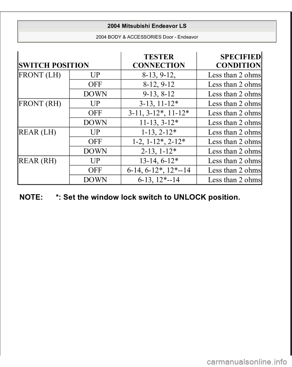 MITSUBISHI ENDEAVOR 2004  Service Repair Manual SWITCH POSITION
TESTER 
CONNECTION
SPECIFIED 
CONDITION
FRONT (LH)
UP
8-13, 9-12,
Less than 2 ohms
OFF
8-12, 9-12
Less than 2 ohms
DOWN
9-13, 8-12
Less than 2 ohms
FRONT (RH)
UP
3-13, 11-12*
Less than