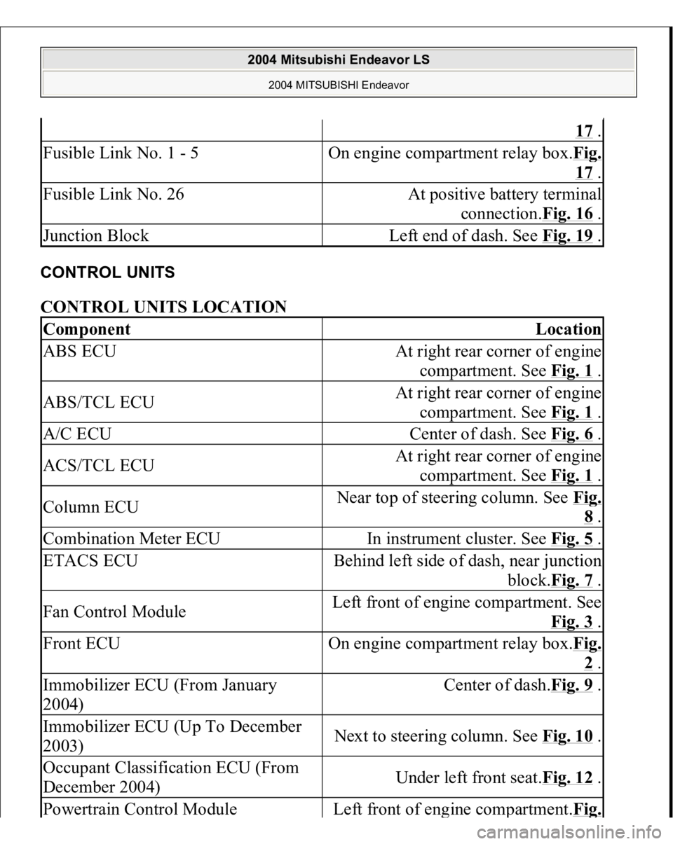 MITSUBISHI ENDEAVOR 2004  Service Repair Manual CONTROL UNITS CONTROL UNITS LOCATION 
17 .
Fusible Link No. 1 - 5
On engine compartment relay box.Fi
g. 
17 .
Fusible Link No. 26
At positive battery terminal 
connection.Fig. 16
 .
Junction Block
Lef