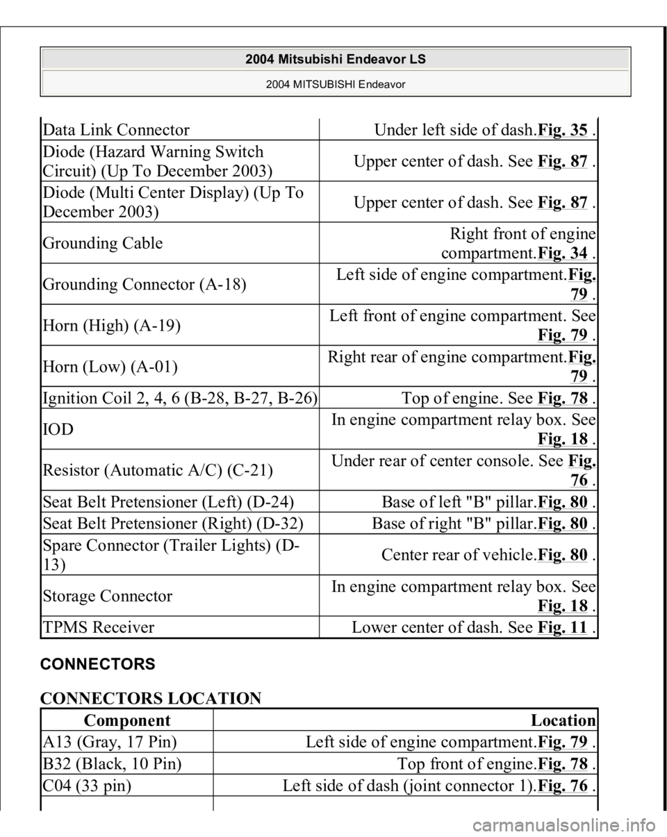 MITSUBISHI ENDEAVOR 2004  Service Repair Manual CONNECTORS CONNECTORS LOCATION Data Link Connector
Under left side of dash.Fig. 35
 .
Diode (Hazard Warning Switch 
Circuit) (Up To December 2003)
Upper center of dash. See Fig. 87
 .
Diode (Multi Cen