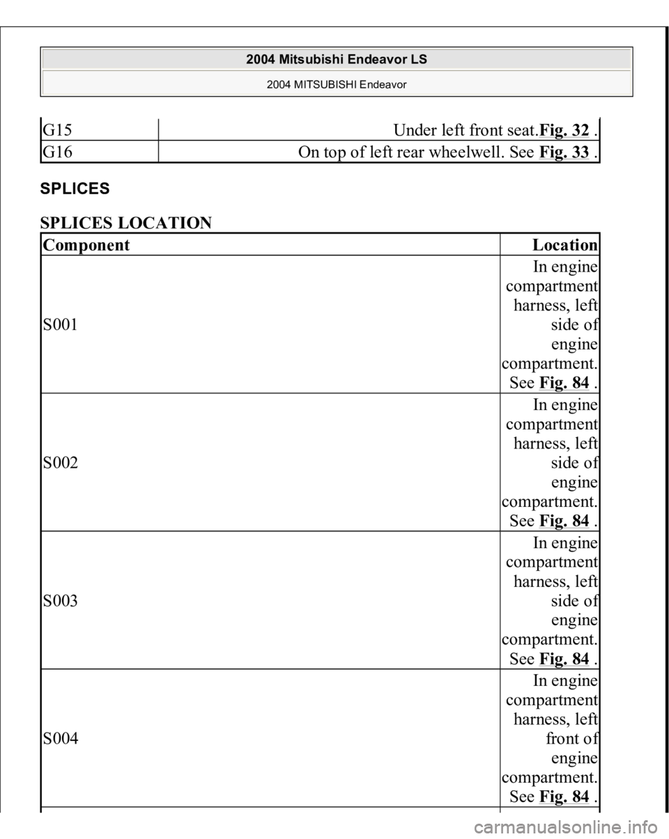 MITSUBISHI ENDEAVOR 2004  Service Repair Manual SPLICES SPLICES LOCATION G15
Under left front seat.Fig. 32
 .
G16
On top of left rear wheelwell. See Fig. 33
 .
Component
Location
S001
In engine 
compartment 
harness, left 
side o
f 
engine 
compart