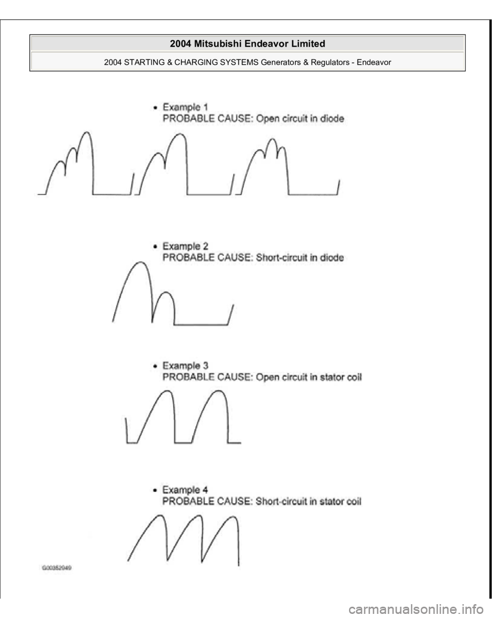 MITSUBISHI ENDEAVOR 2004  Service Repair Manual  
2004 Mitsubishi Endeavor Limited 
2004 STARTING & CHARGING SYSTEMS Generators & Regulators - Endeavor
   