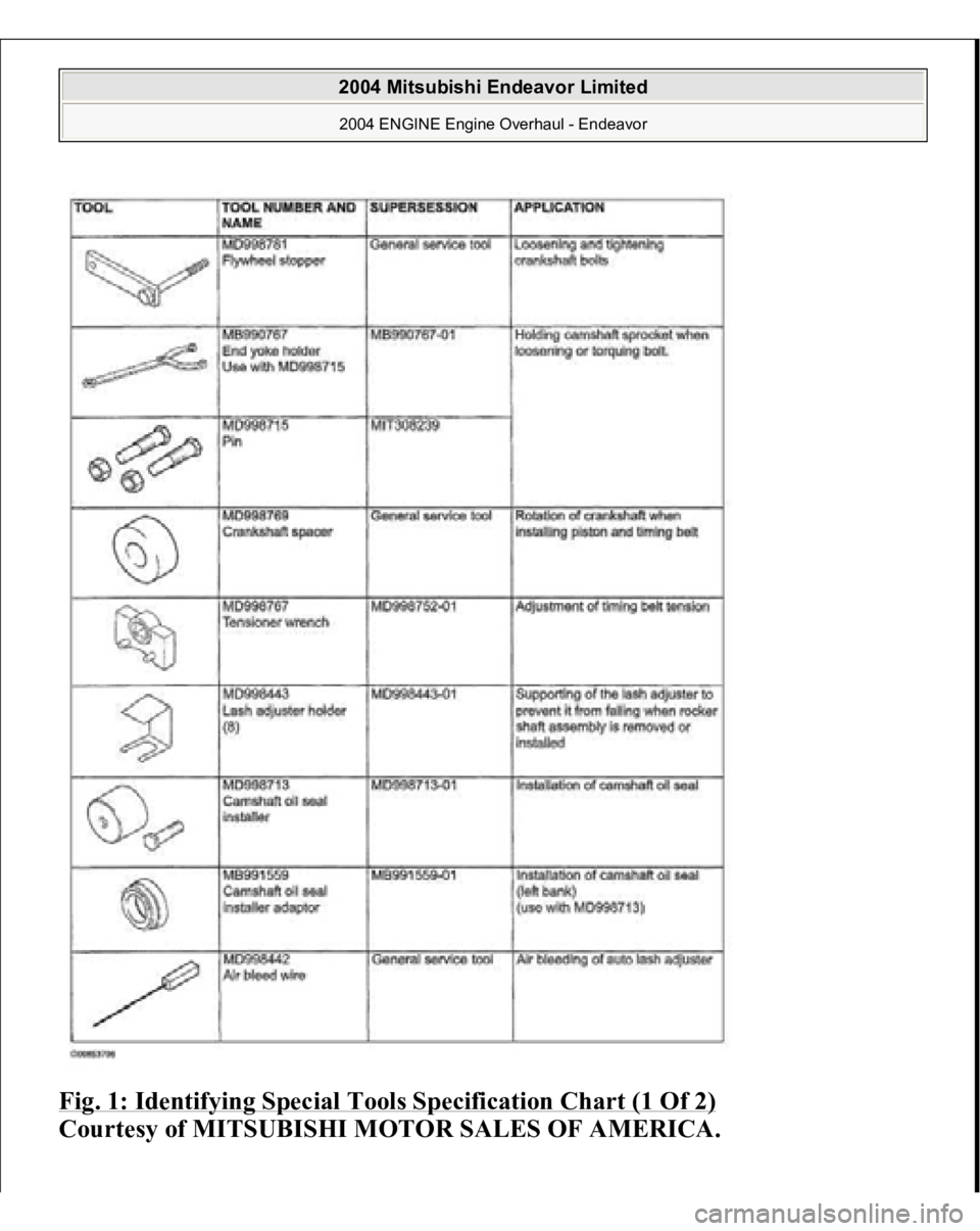 MITSUBISHI ENDEAVOR 2004  Service Repair Manual Fig. 1: Identifying Special Tools Specification Chart (1 Of 2)
 
Courtesy of MITSUBISHI MOTOR SALES OF AMERICA.
 
2004 Mitsubishi Endeavor Limited 2004 ENGINE Engine Overhaul - Endeavor
   