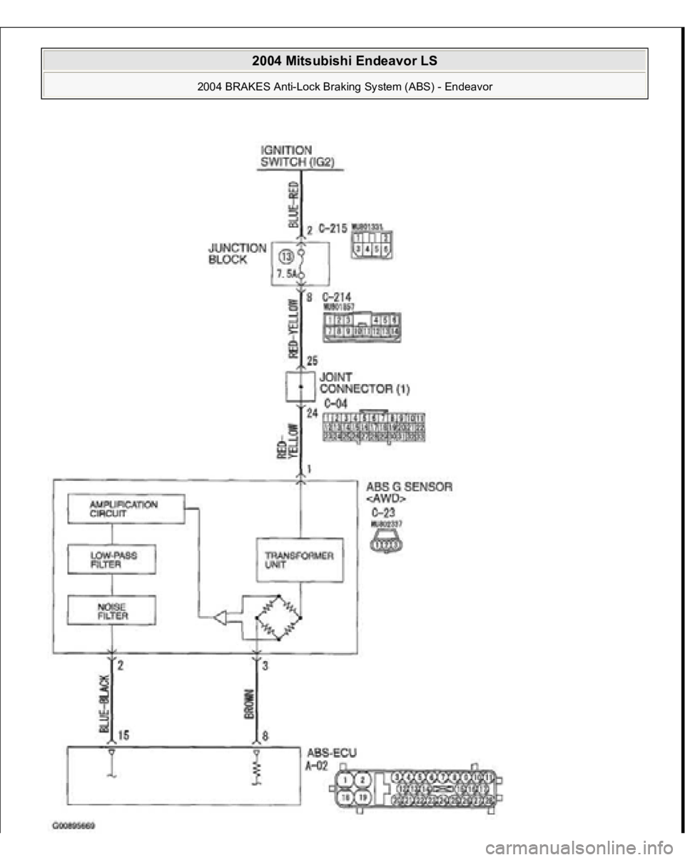 MITSUBISHI ENDEAVOR 2004  Service Repair Manual  
2004 Mitsubishi Endeavor LS 
2004 BRAKES Anti-Lock Braking System (ABS) - Endeavor
   
