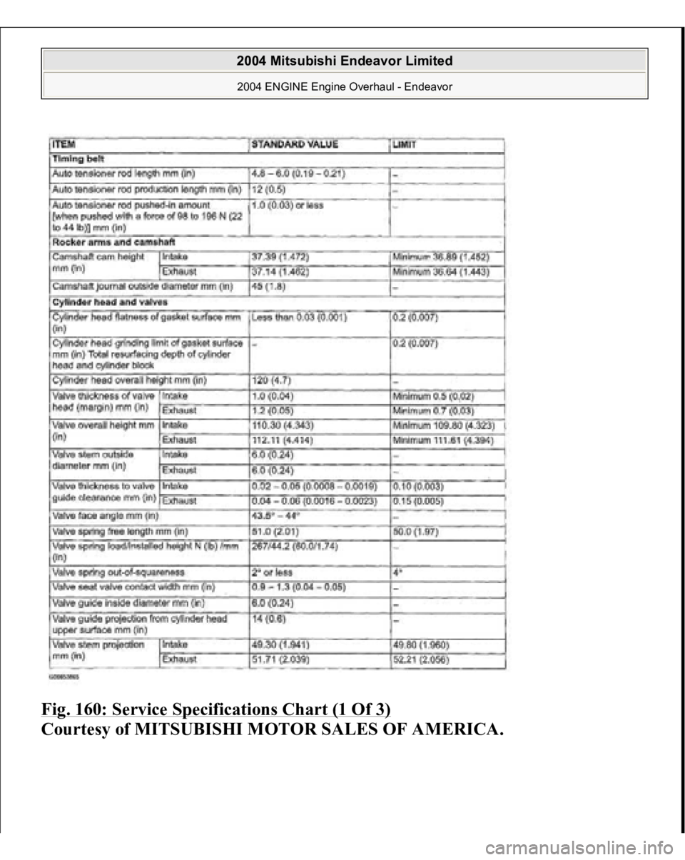 MITSUBISHI ENDEAVOR 2004  Service Repair Manual Fig. 160: Service Specifications Chart (1 Of 3)
 
Courtesy of MITSUBISHI MOTOR SALES OF AMERICA.
 
2004 Mitsubishi Endeavor Limited 2004 ENGINE Engine Overhaul - Endeavor
   