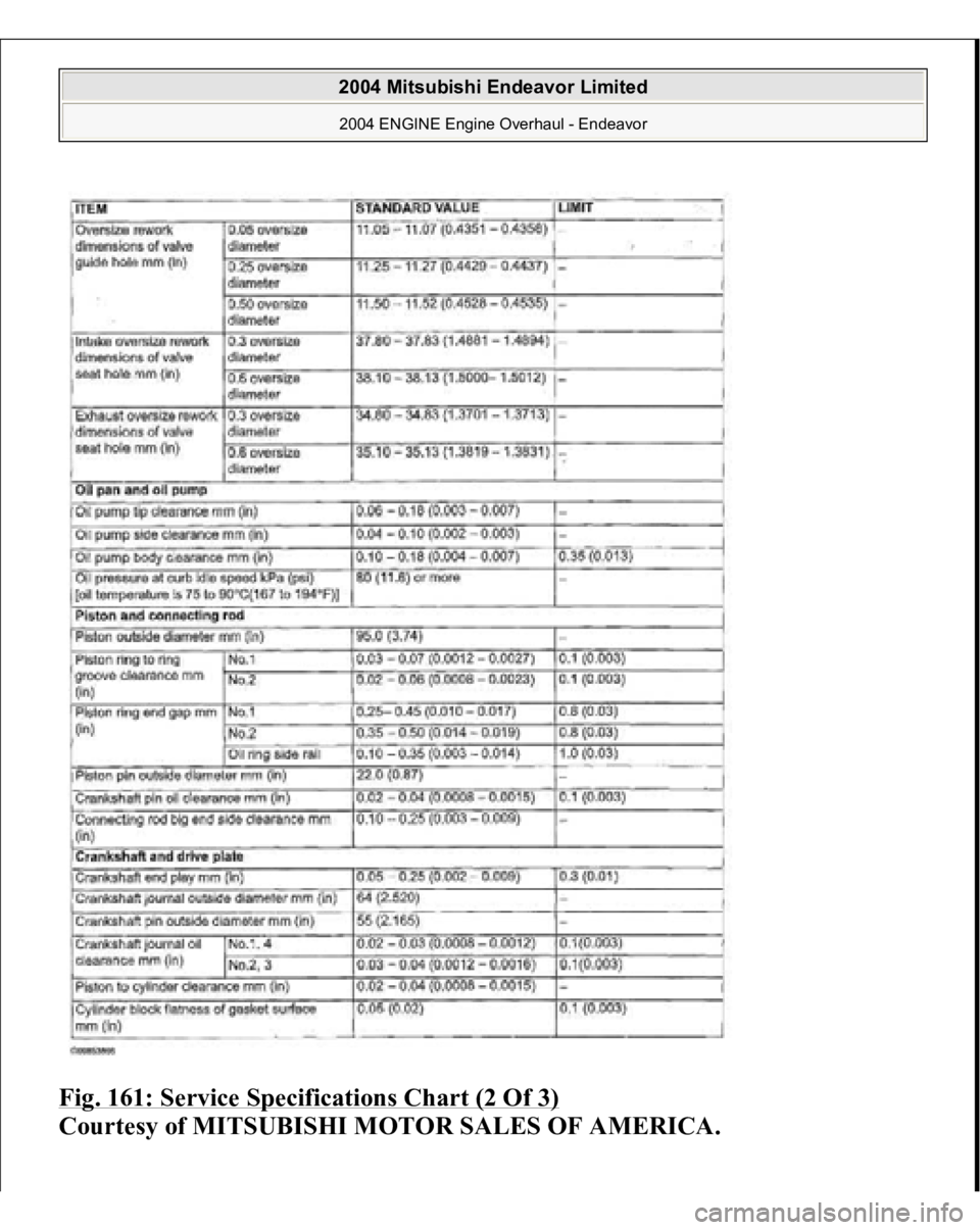 MITSUBISHI ENDEAVOR 2004  Service Repair Manual Fig. 161: Service Specifications Chart (2 Of 3)
 
Courtesy of MITSUBISHI MOTOR SALES OF AMERICA.
 
2004 Mitsubishi Endeavor Limited 2004 ENGINE Engine Overhaul - Endeavor
   
