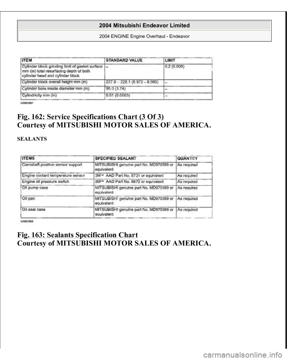MITSUBISHI ENDEAVOR 2004  Service Repair Manual Fig. 162: Service Specifications Chart (3 Of 3)
 
Courtesy of MITSUBISHI MOTOR SALES OF AMERICA. 
SEALANTS Fig. 163: Sealants Specification Chart
 
Courtesy of MITSUBISHI MOTOR SALES OF AMERICA.
 
200