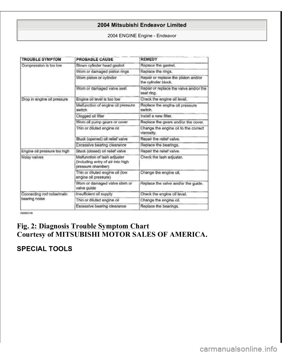 MITSUBISHI ENDEAVOR 2004  Service Repair Manual Fig. 2: Diagnosis Trouble Symptom Chart
 
Courtesy of MITSUBISHI MOTOR SALES OF AMERICA. 
SPECIAL TOOLS  
2004 Mitsubishi Endeavor Limited 
2004 ENGINE Engine - Endeavor
   