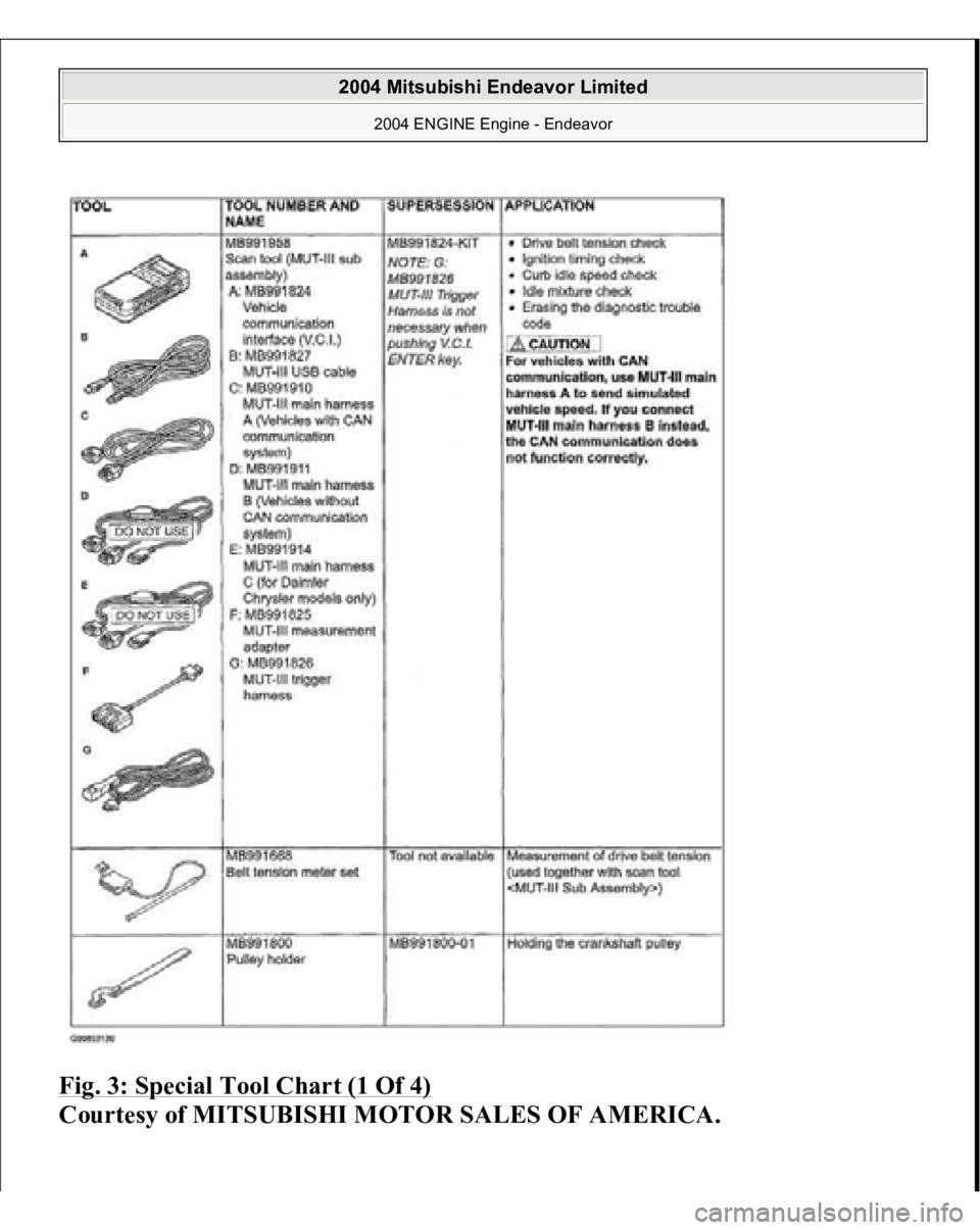 MITSUBISHI ENDEAVOR 2004  Service Repair Manual Fig. 3: Special Tool Chart (1 Of 4)
 
Courtesy of MITSUBISHI MOTOR SALES OF AMERICA.
 
2004 Mitsubishi Endeavor Limited 
2004 ENGINE Engine - Endeavor
   