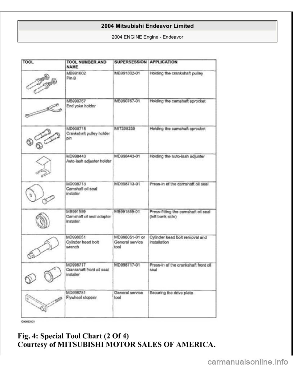 MITSUBISHI ENDEAVOR 2004  Service Repair Manual Fig. 4: Special Tool Chart (2 Of 4)
 
Courtesy of MITSUBISHI MOTOR SALES OF AMERICA.
 
2004 Mitsubishi Endeavor Limited 
2004 ENGINE Engine - Endeavor
   