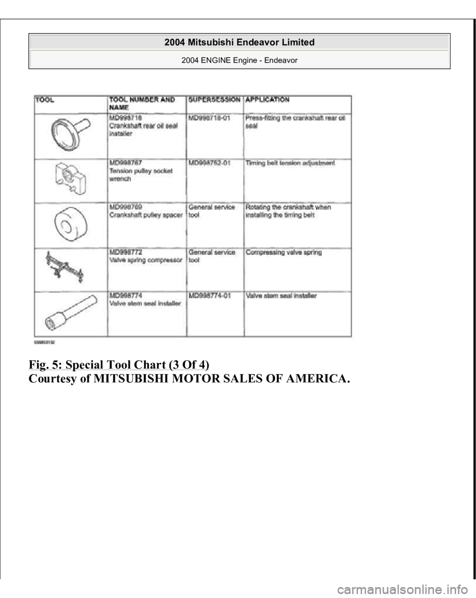 MITSUBISHI ENDEAVOR 2004  Service Repair Manual Fig. 5: Special Tool Chart (3 Of 4)
 
Courtesy of MITSUBISHI MOTOR SALES OF AMERICA.
 
2004 Mitsubishi Endeavor Limited 
2004 ENGINE Engine - Endeavor
   