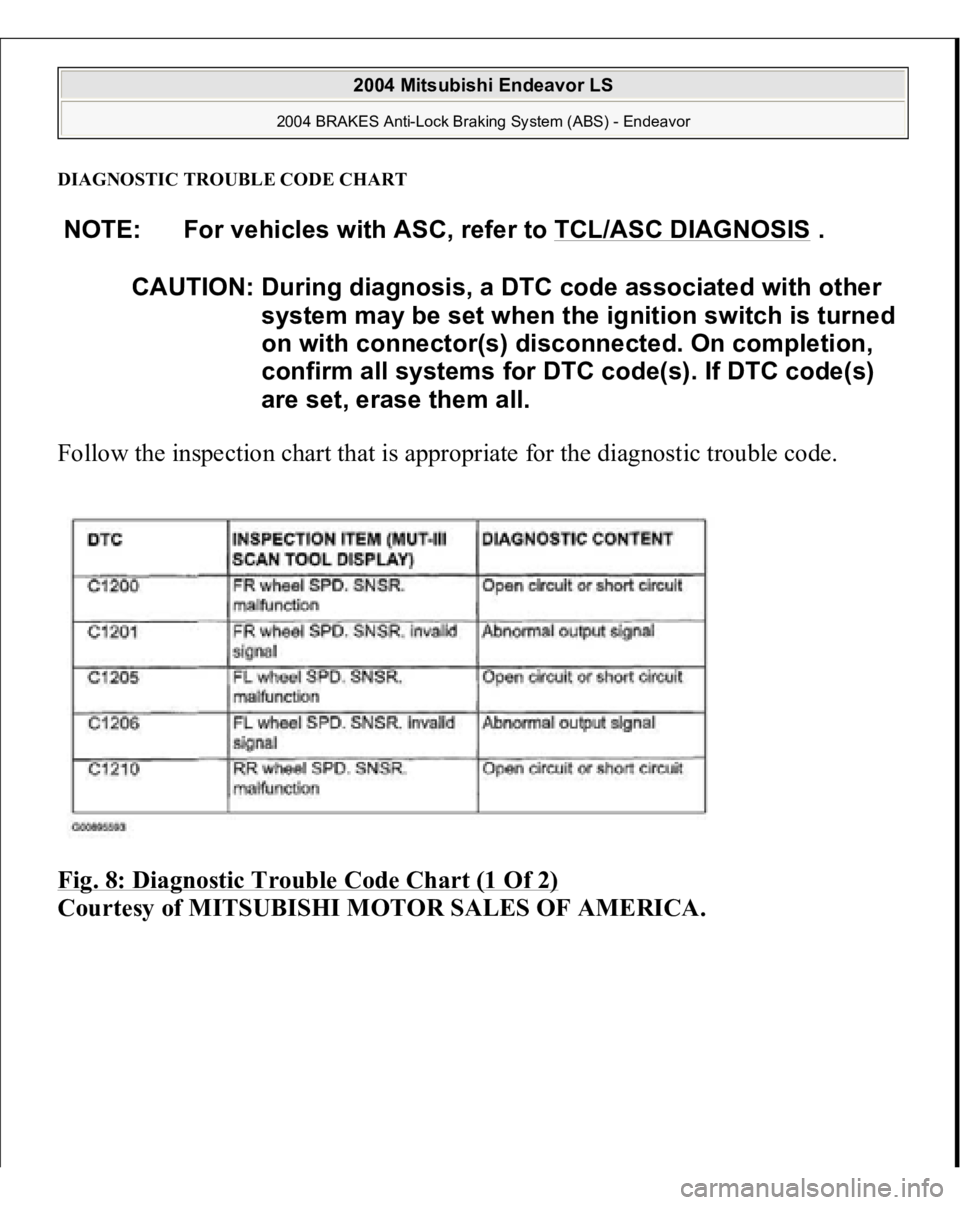 MITSUBISHI ENDEAVOR 2004  Service User Guide DIAGNOSTIC TROUBLE CODE CHARTFollow the inspection chart that is appropriate for the diagnostic trouble code. 
Fig. 8: Diagnostic Trouble Code Chart (1 Of 2)
 
Courtesy of MITSUBISHI MOTOR SALES OF AM
