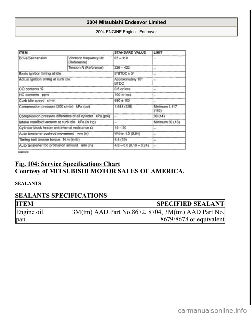MITSUBISHI ENDEAVOR 2004  Service Repair Manual Fig. 104: Service Specifications Chart
 
Courtesy of MITSUBISHI MOTOR SALES OF AMERICA. 
SEALANTS SEALANTS SPECIFICATIONS ITEM
SPECIFIED SEALANT
Engine oil 
pan
3M(tm) AAD Part No.8672, 8704, 3M(tm) A