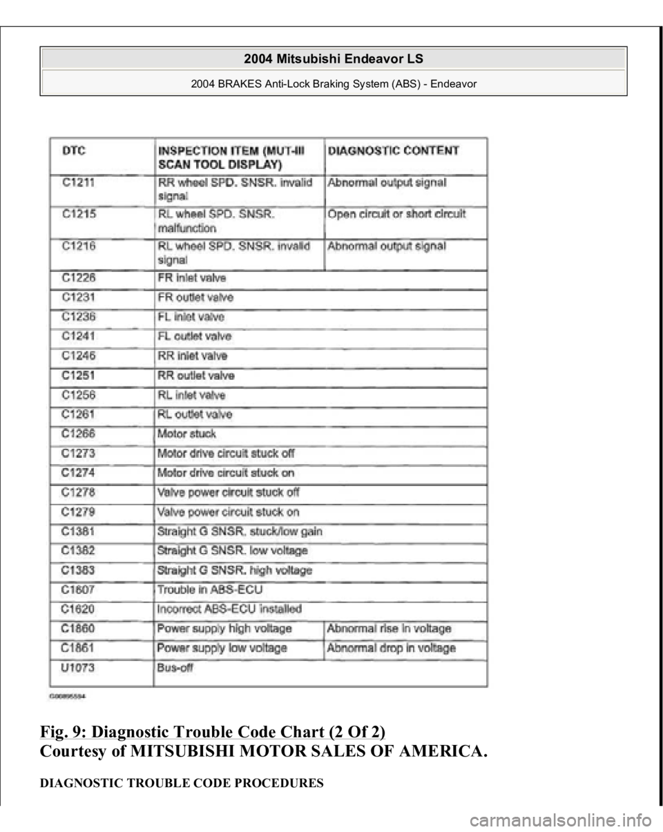 MITSUBISHI ENDEAVOR 2004  Service User Guide Fig. 9: Diagnostic Trouble Code Chart (2 Of 2)
 
Courtesy of MITSUBISHI MOTOR SALES OF AMERICA. 
DIAGNOSTIC TROUBLE CODE PROCEDURES  
2004 Mitsubishi Endeavor LS 
2004 BRAKES Anti-Lock Braking System 