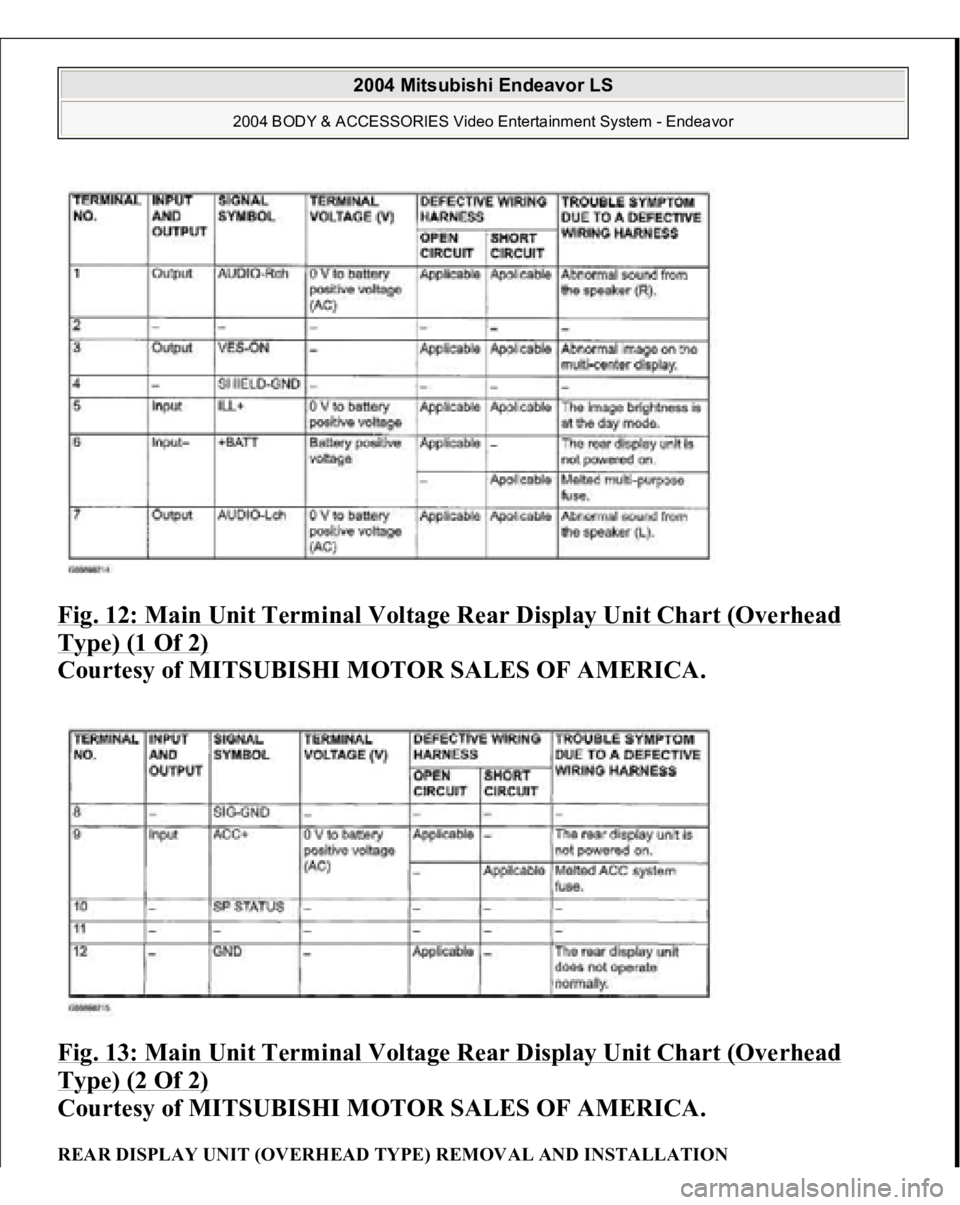 MITSUBISHI ENDEAVOR 2004  Service Repair Manual Fig. 12: Main Unit Terminal Voltage Rear Display Unit Chart (Overhead Type) (1 Of 2)
 
Courtesy of MITSUBISHI MOTOR SALES OF AMERICA. 
Fig. 13: Main Unit Terminal Voltage Rear Display Unit Chart (Over