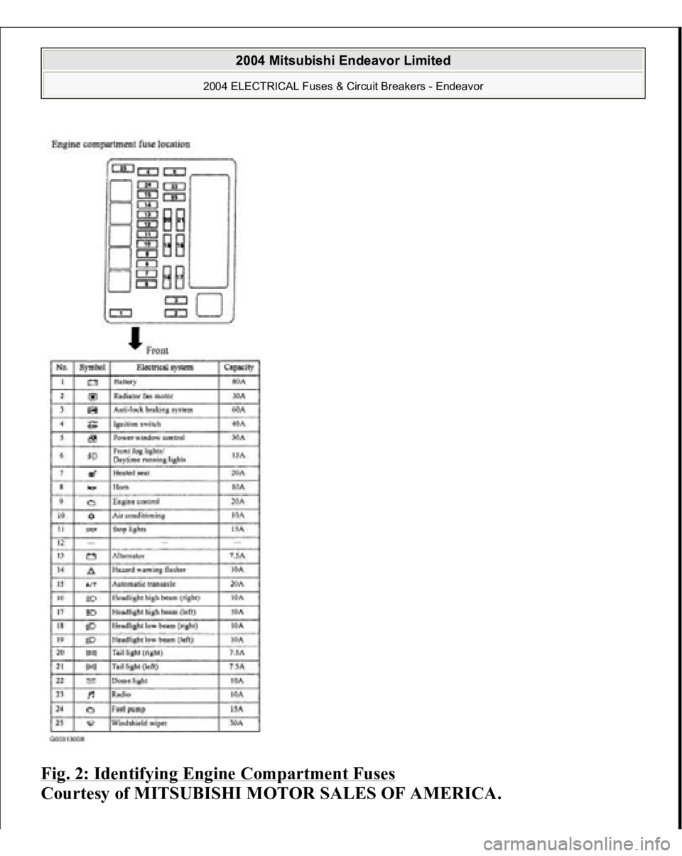 MITSUBISHI ENDEAVOR 2004  Service Repair Manual Fig. 2: Identifying Engine Compartment Fuses
 
Courtesy of MITSUBISHI MOTOR SALES OF AMERICA.
 
2004 Mitsubishi Endeavor Limited 
2004 ELECTRICAL Fuses & Circuit Breakers - Endeavor
   