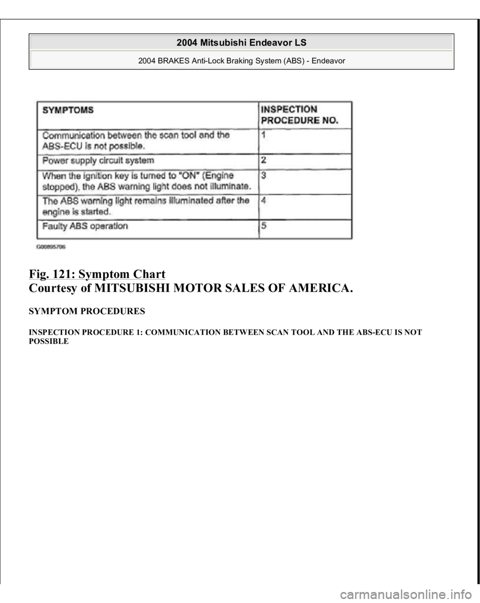 MITSUBISHI ENDEAVOR 2004  Service Repair Manual Fig. 121: Symptom Chart
 
Courtesy of MITSUBISHI MOTOR SALES OF AMERICA. 
SYMPTOM PROCEDURES INSPECTION PROCEDURE 1: COMMUNICATION BETWEEN SCAN TOOL AND THE ABS-ECU IS NOT 
POSSIBLE  
2004 Mitsubishi 