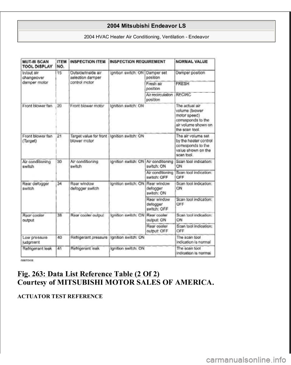 MITSUBISHI ENDEAVOR 2004  Service Repair Manual Fig. 263: Data List Reference Table (2 Of 2)
 
Courtesy of MITSUBISHI MOTOR SALES OF AMERICA.
 
ACTUATOR TEST REFERENCE  
2004 Mitsubishi Endeavor LS 
2004 HVAC Heater Air Conditioning, Ventilation - 